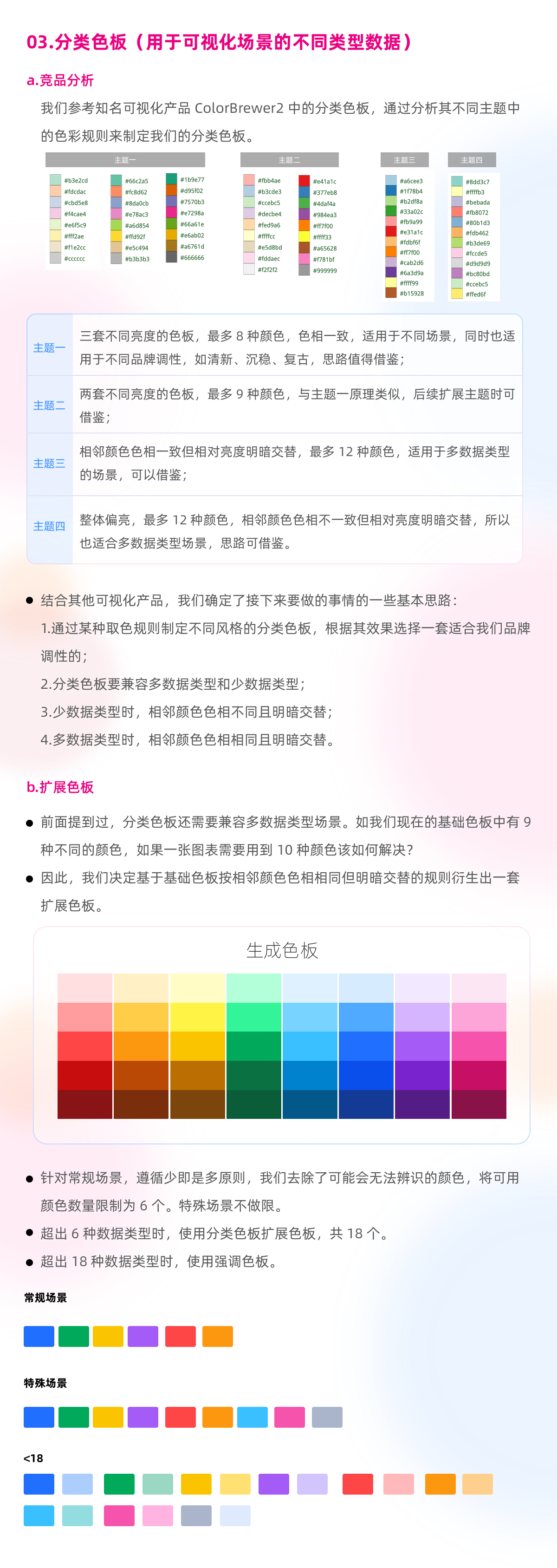 B端色彩系统搭建全攻略（图ZMTQ5MjU5ODg=） - 教程 - 站酷设计师赢赢酱原创素材 - 站酷ZCOOL