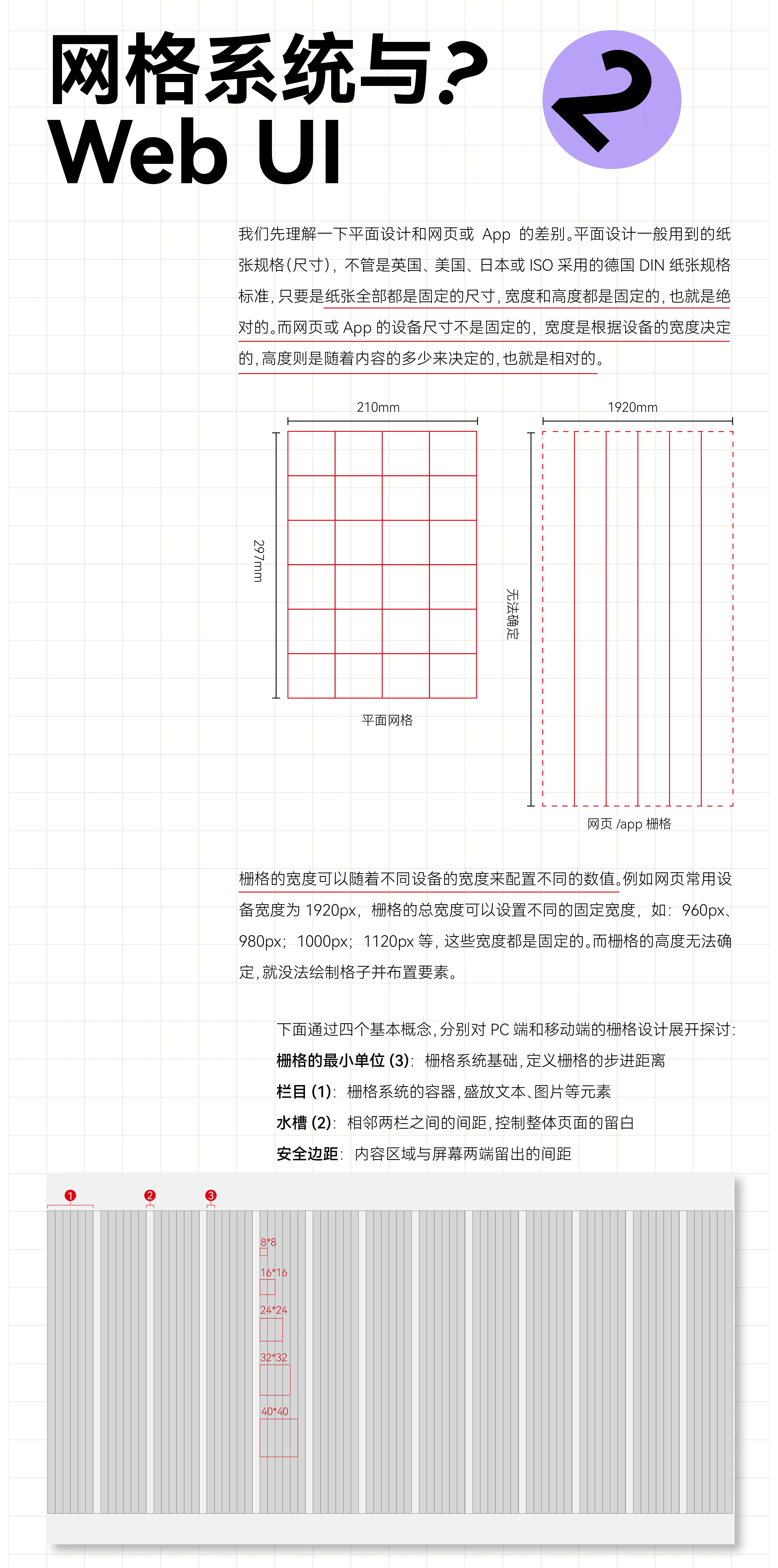 网格系统(中)（图ZMzc4MjQwODcy） - 品牌 - 站酷设计师林夕设计原创素材 - 站酷ZCOOL