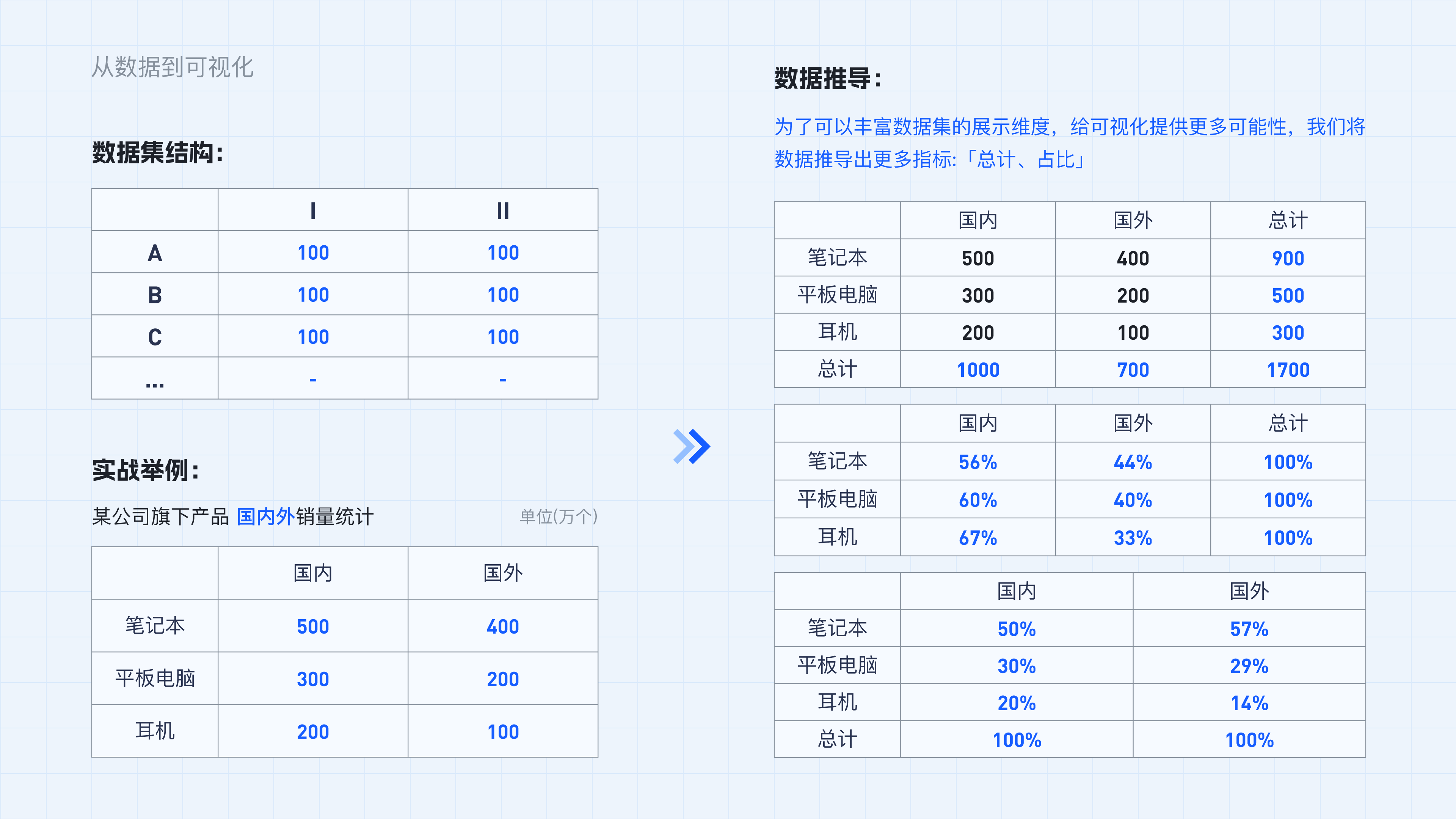 从数据到可视化实战举例1.1（图ZMTQ5MjYyMDA=） - 教程 - 站酷设计师范范米花儿原创素材 - 站酷ZCOOL