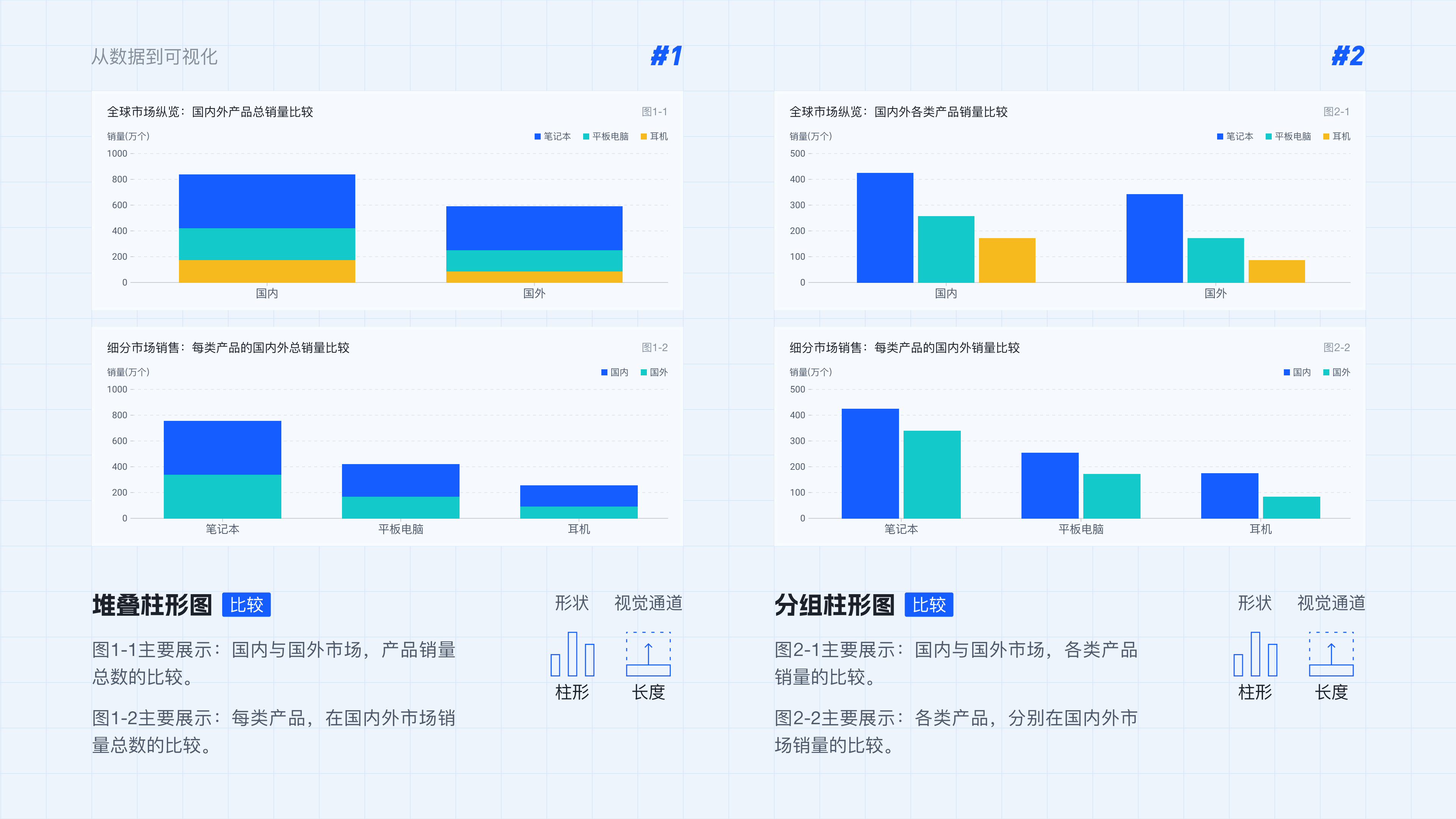 从数据到可视化实战举例1.1（图ZMTQ5MjYyMDg=） - 教程 - 站酷设计师范范米花儿原创素材 - 站酷ZCOOL