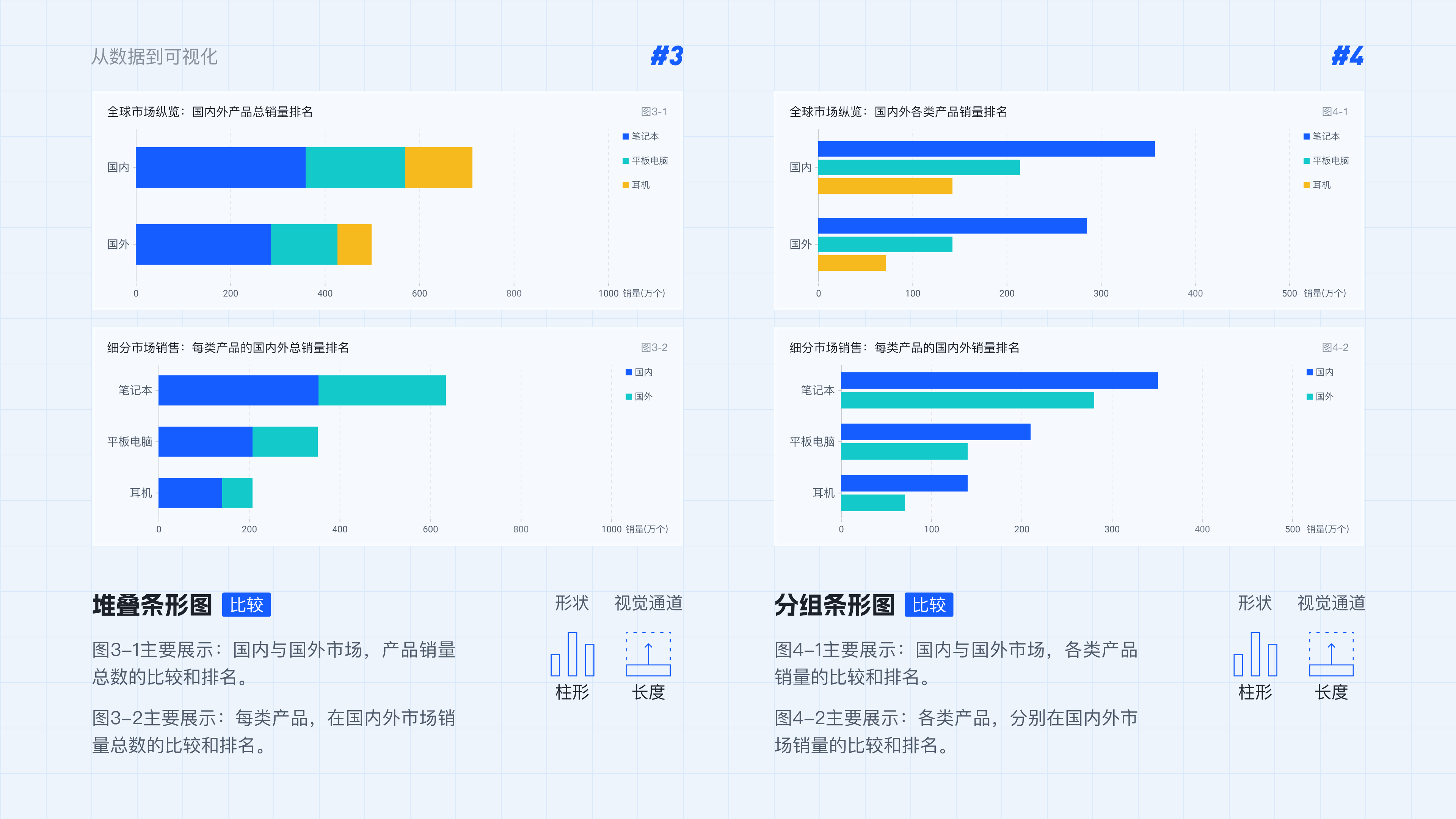 从数据到可视化实战举例1.1（图ZMTQ5MjYyMTI=） - 教程 - 站酷设计师范范米花儿原创素材 - 站酷ZCOOL
