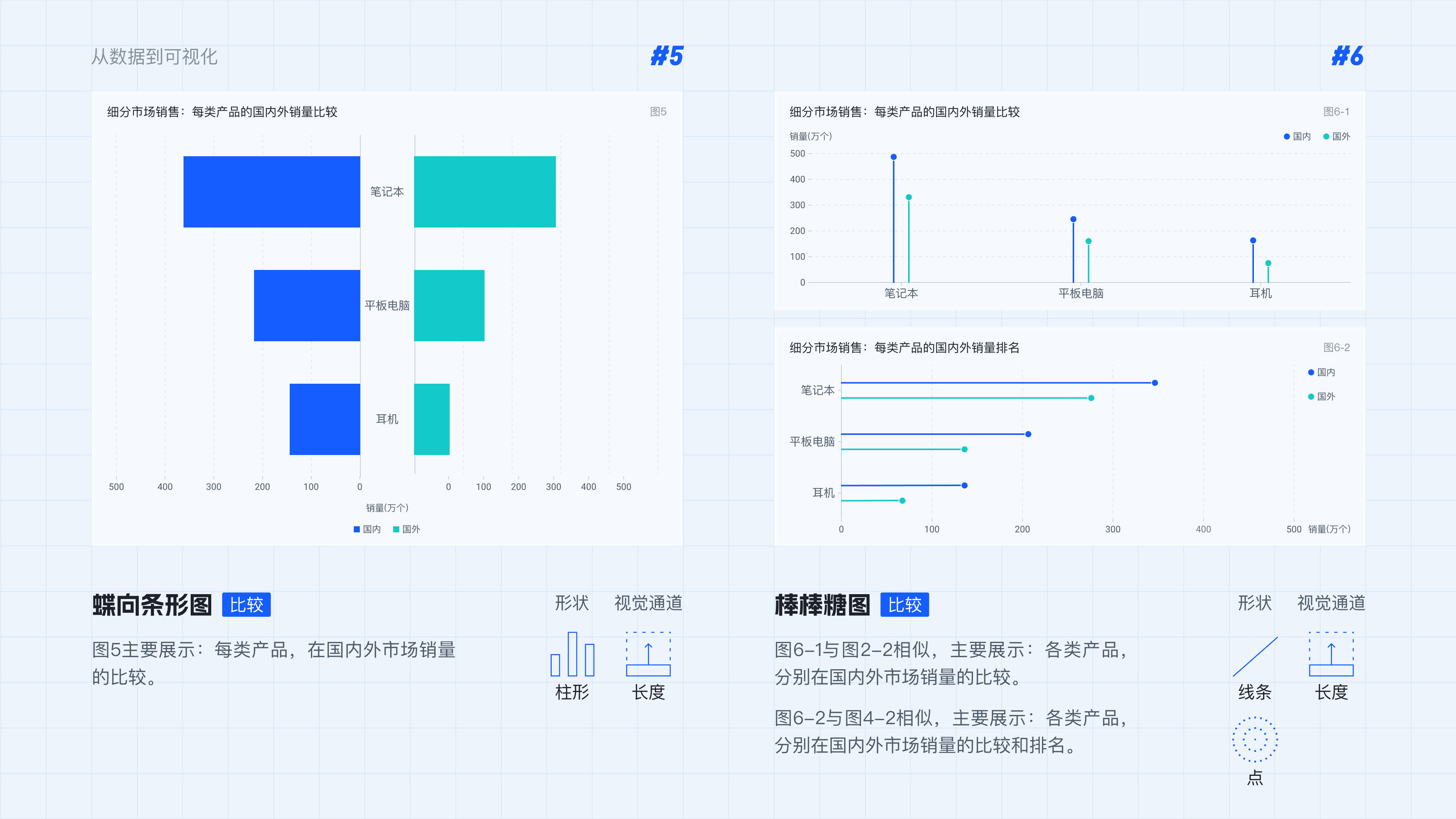 从数据到可视化实战举例1.1（图ZMTQ5MjYyMTY=） - 教程 - 站酷设计师范范米花儿原创素材 - 站酷ZCOOL