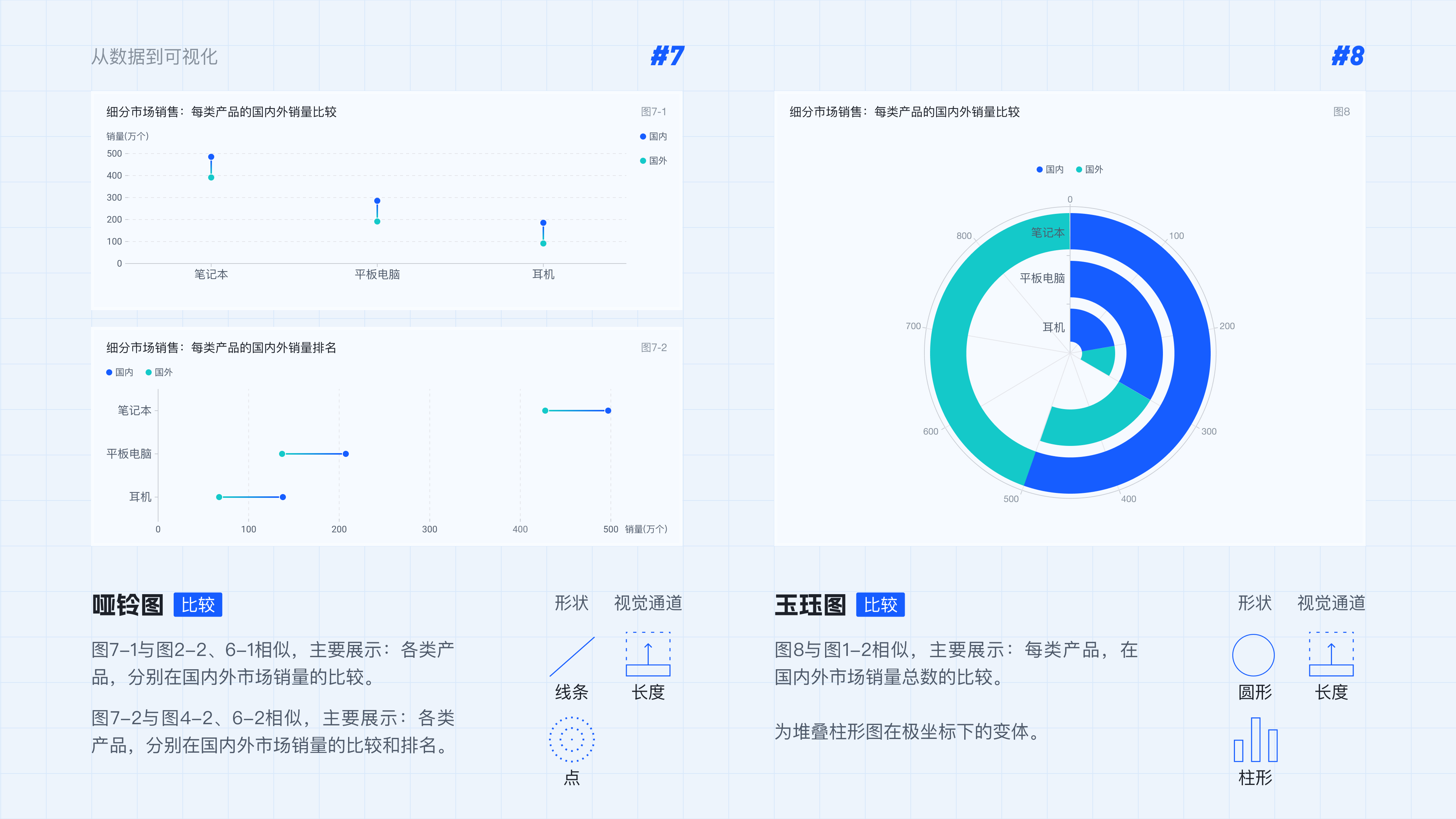 从数据到可视化实战举例1.1（图ZMTQ5MjYyMjA=） - 教程 - 站酷设计师范范米花儿原创素材 - 站酷ZCOOL