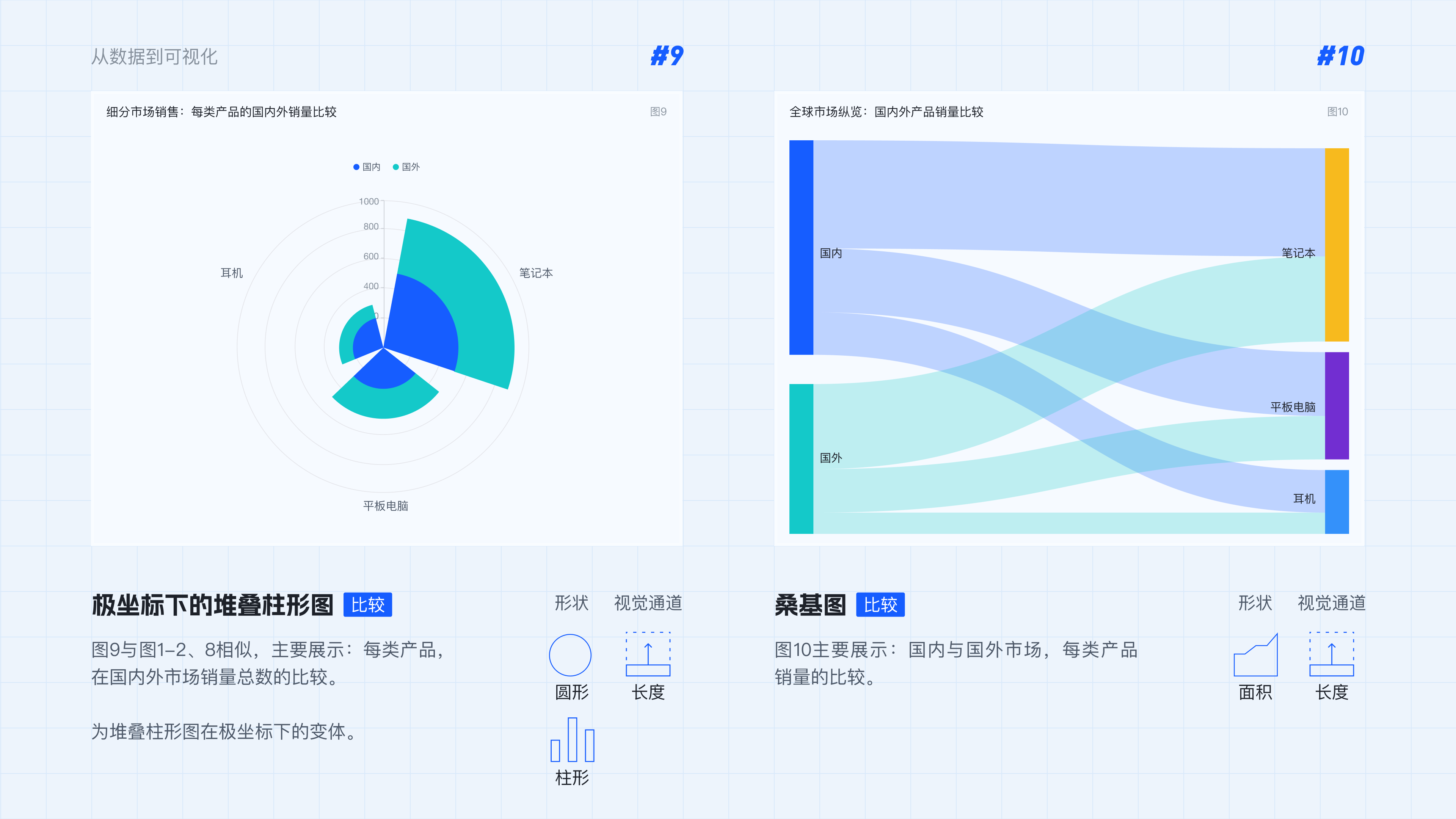 从数据到可视化实战举例1.1（图ZMTQ5MjYyMjQ=） - 教程 - 站酷设计师范范米花儿原创素材 - 站酷ZCOOL