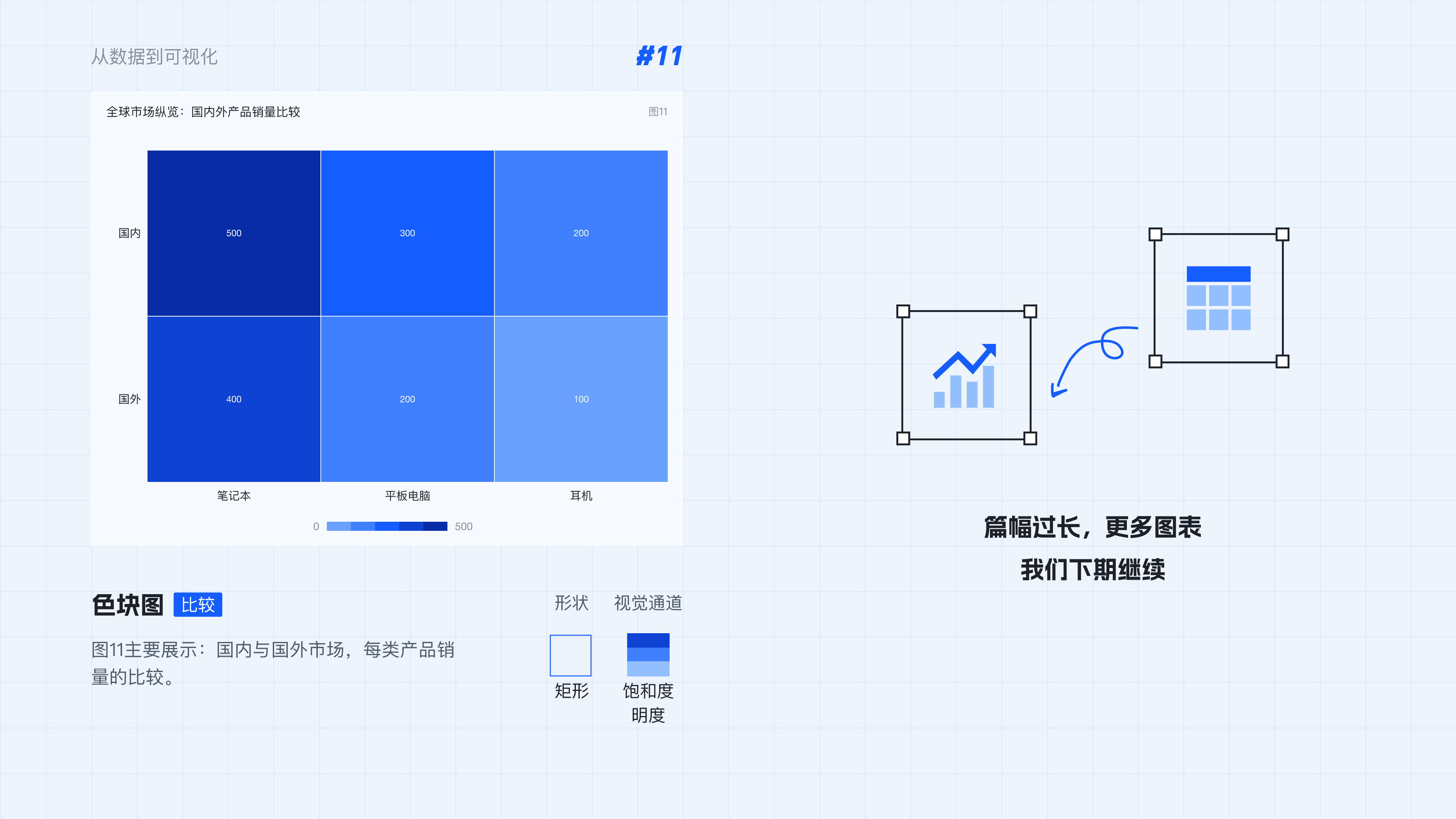 从数据到可视化实战举例1.1（图ZMTQ5MjYyMjg=） - 教程 - 站酷设计师范范米花儿原创素材 - 站酷ZCOOL