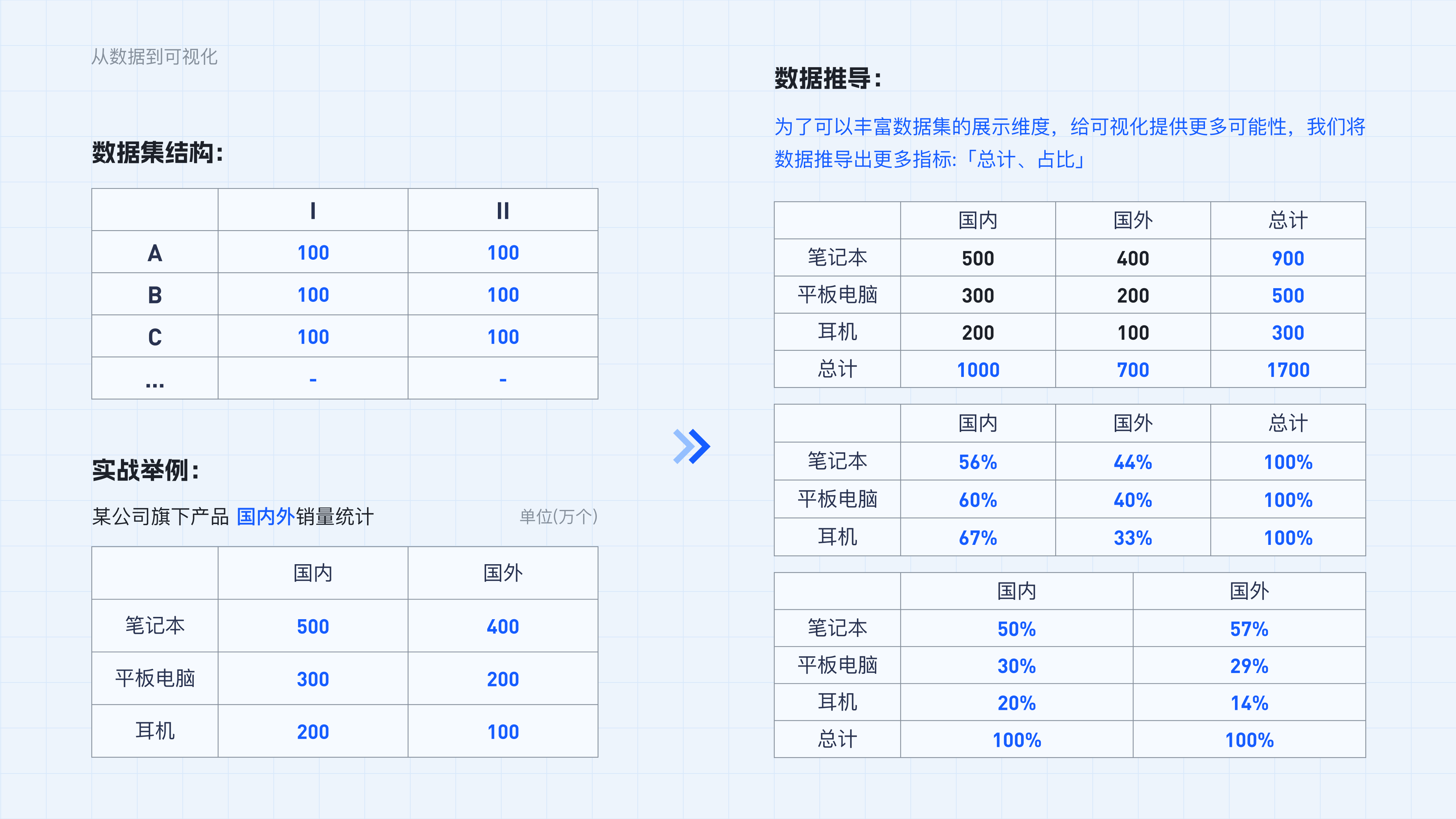 从数据到可视化实战举例1.2（图ZMTQ5MjYyODA=） - 教程 - 站酷设计师范范米花儿原创素材 - 站酷ZCOOL