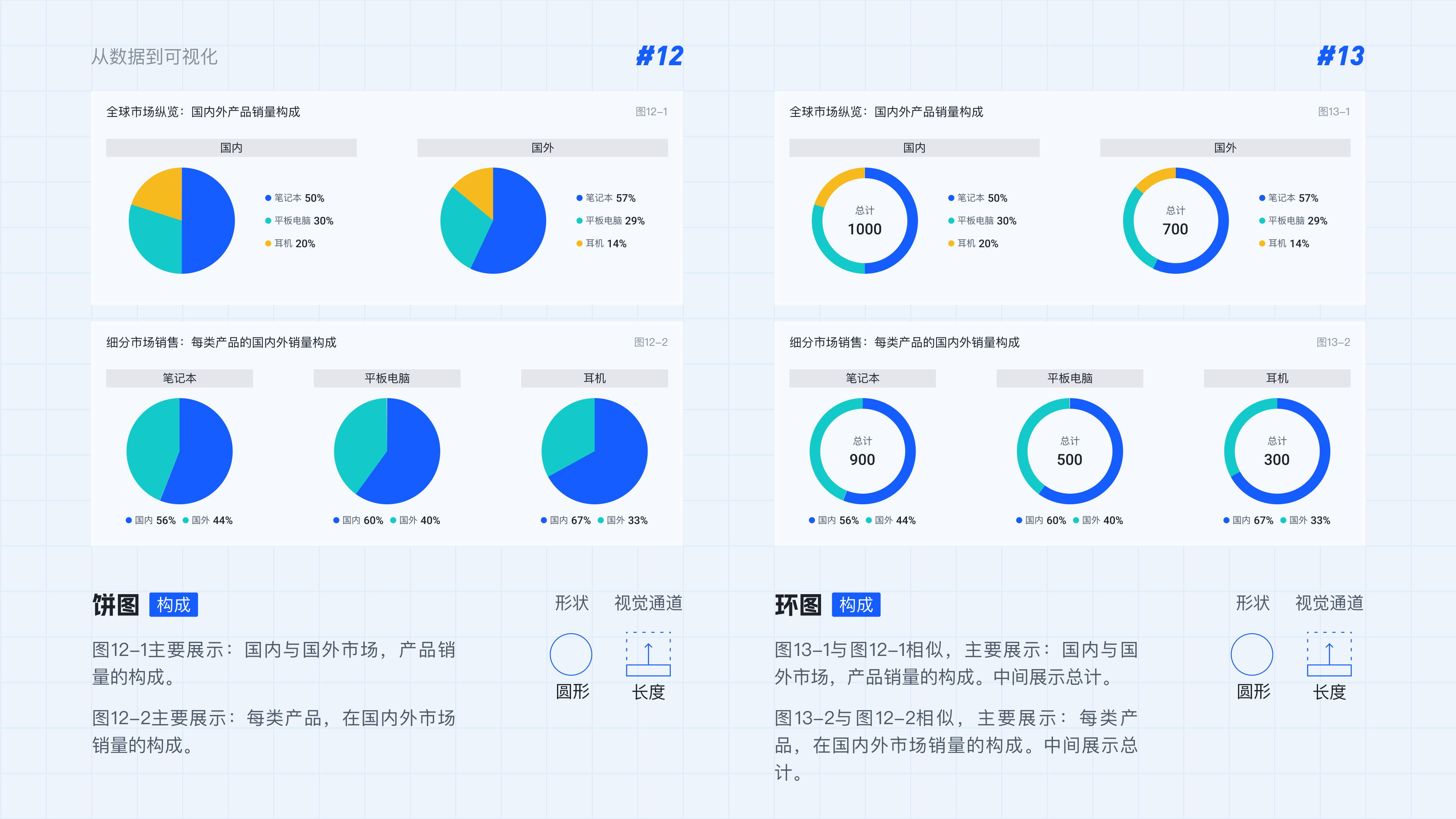 从数据到可视化实战举例1.2（图ZMTQ5MjYyODQ=） - 教程 - 站酷设计师范范米花儿原创素材 - 站酷ZCOOL