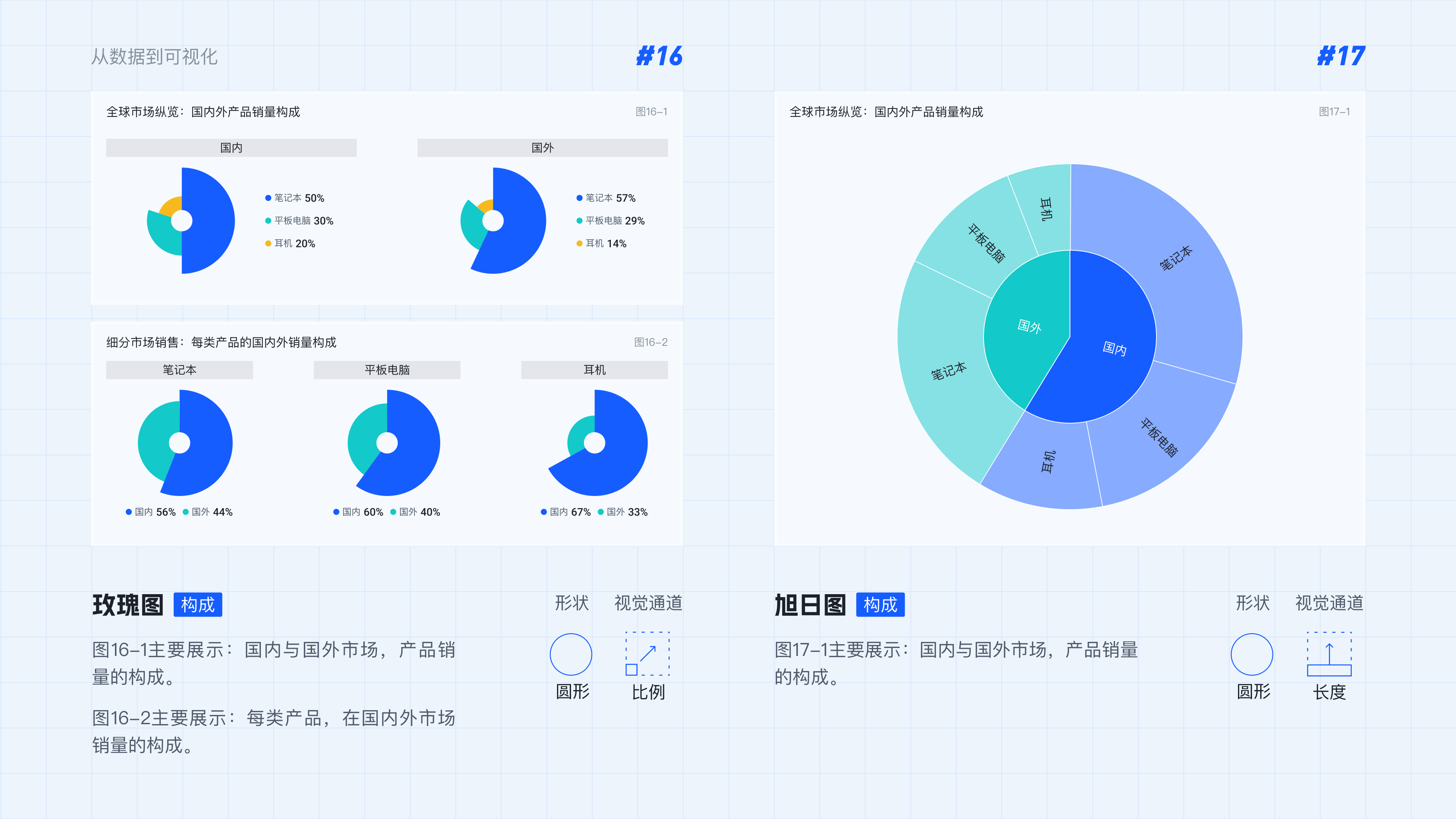 从数据到可视化实战举例1.2（图ZMTQ5MjYyOTI=） - 教程 - 站酷设计师范范米花儿原创素材 - 站酷ZCOOL
