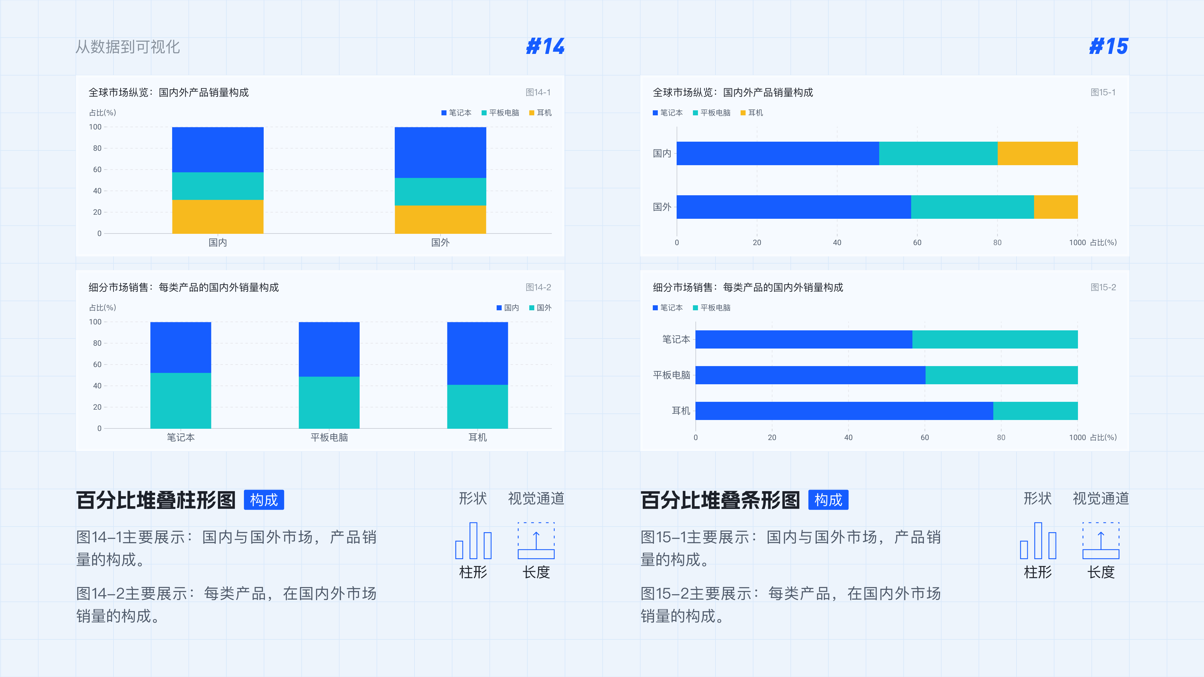 从数据到可视化实战举例1.2（图ZMTQ5MjYyODg=） - 教程 - 站酷设计师范范米花儿原创素材 - 站酷ZCOOL
