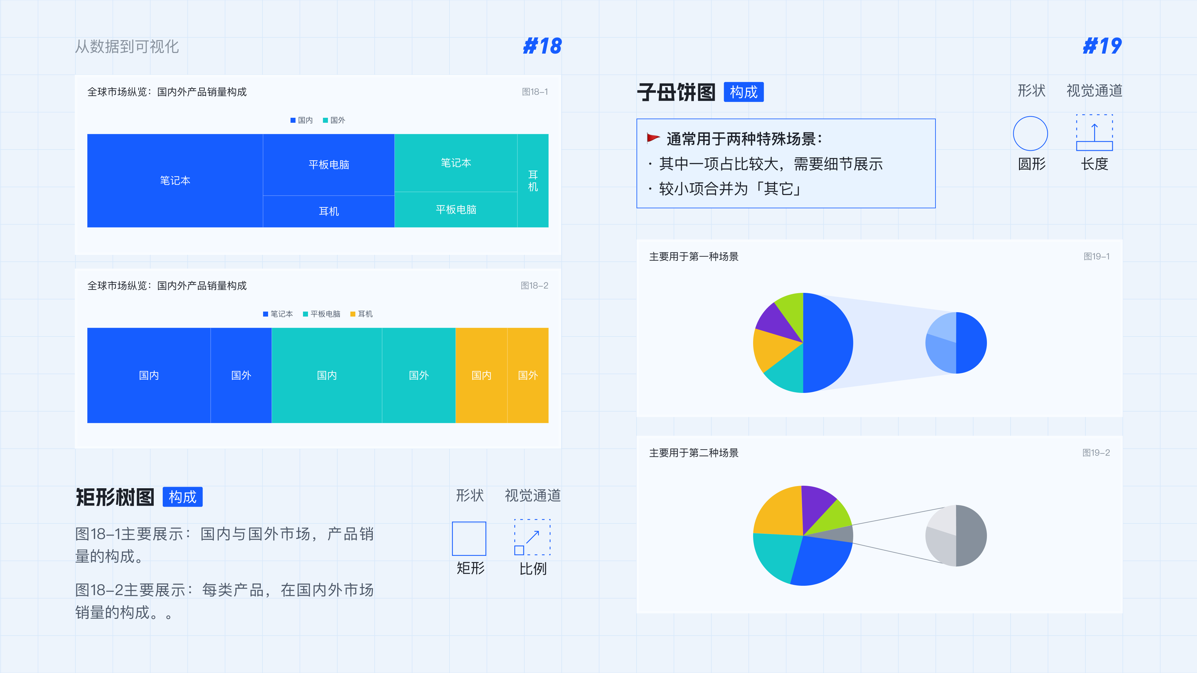 从数据到可视化实战举例1.2（图ZMTQ5MjYyOTY=） - 教程 - 站酷设计师范范米花儿原创素材 - 站酷ZCOOL