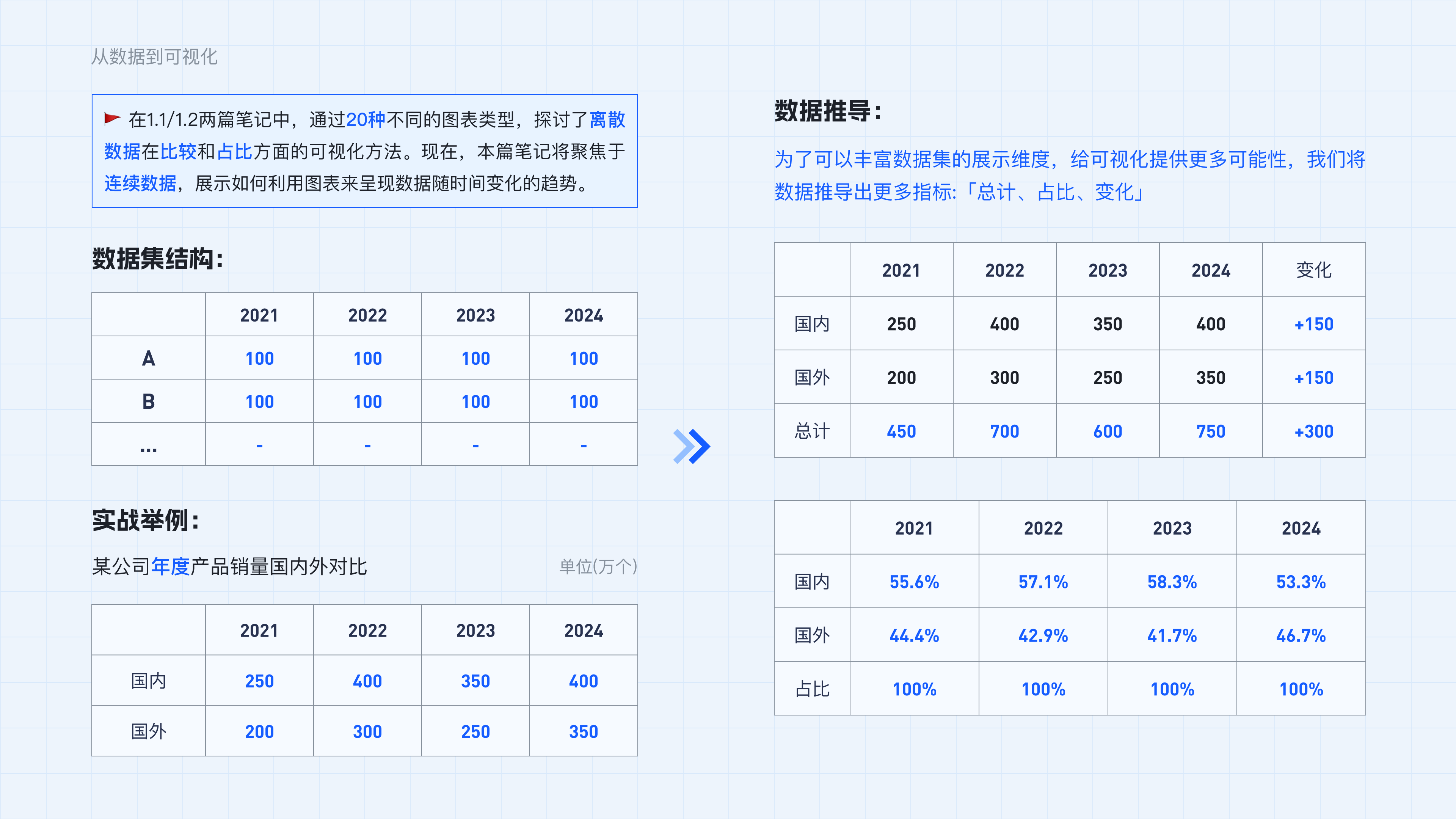 从数据到可视化实战举例2（图ZMTQ5MjYzMTY=） - 教程 - 站酷设计师范范米花儿原创素材 - 站酷ZCOOL