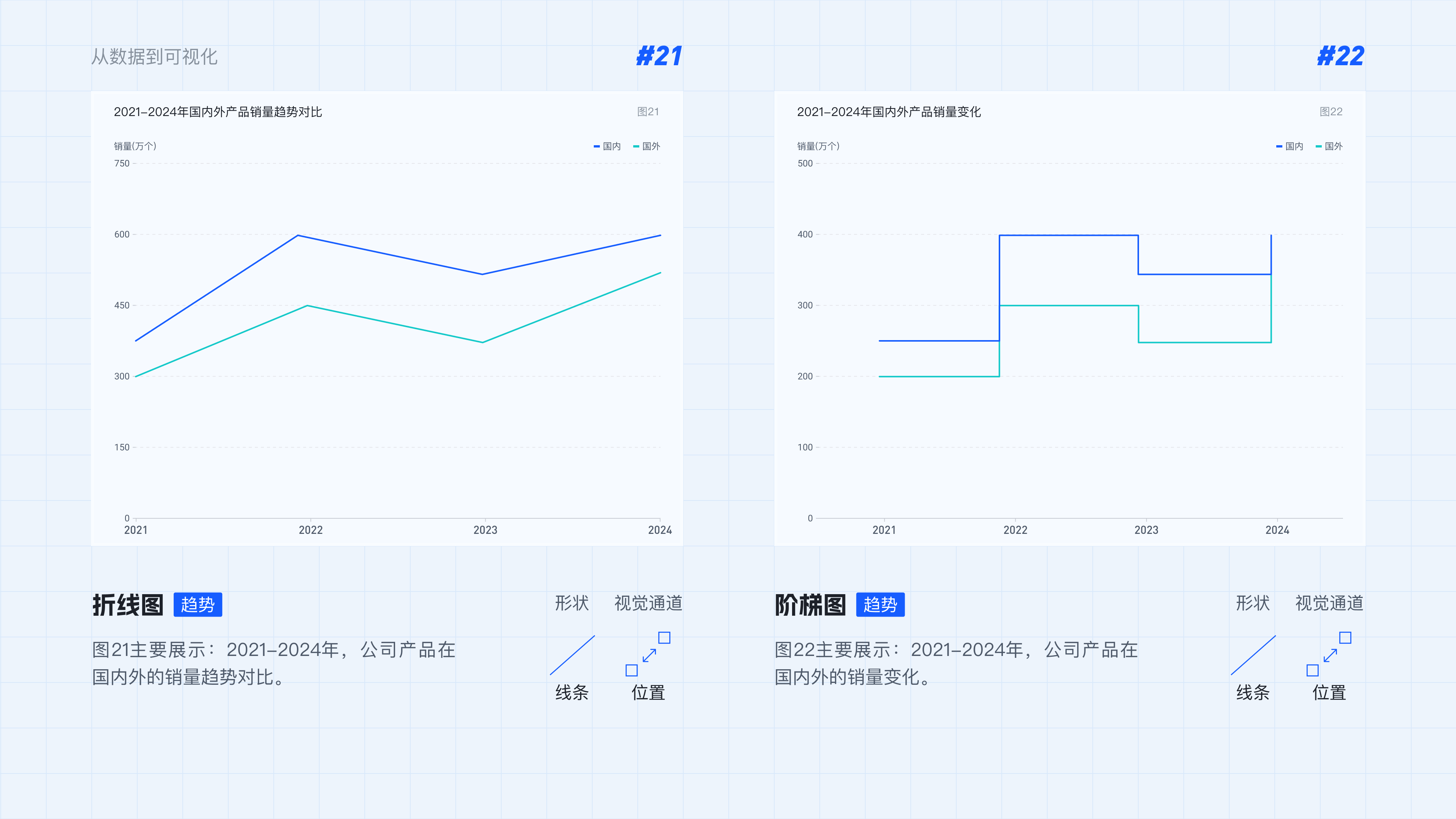 从数据到可视化实战举例2（图ZMTQ5MjYzMjA=） - 教程 - 站酷设计师范范米花儿原创素材 - 站酷ZCOOL