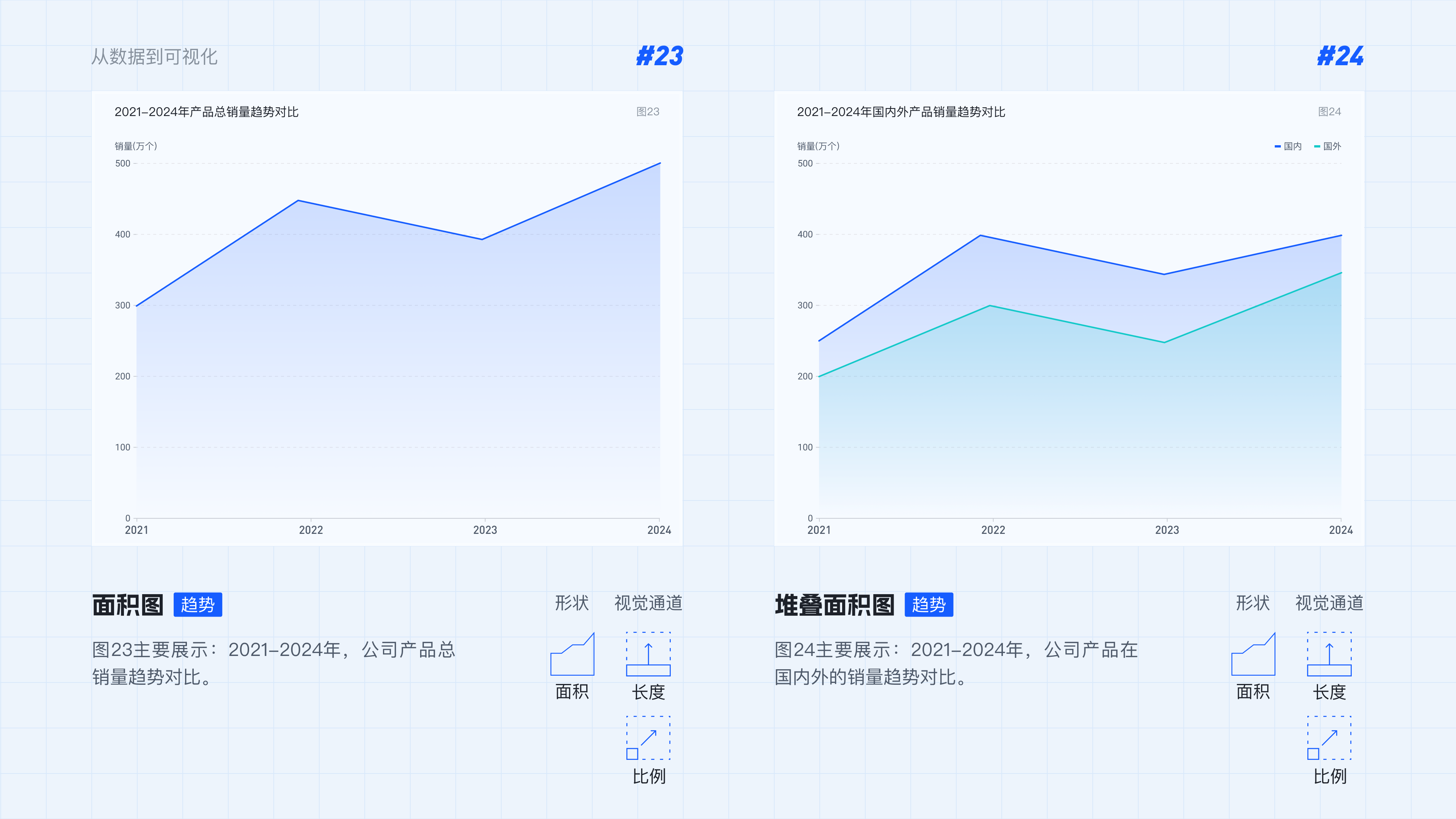 从数据到可视化实战举例2（图ZMTQ5MjYzMjQ=） - 教程 - 站酷设计师范范米花儿原创素材 - 站酷ZCOOL
