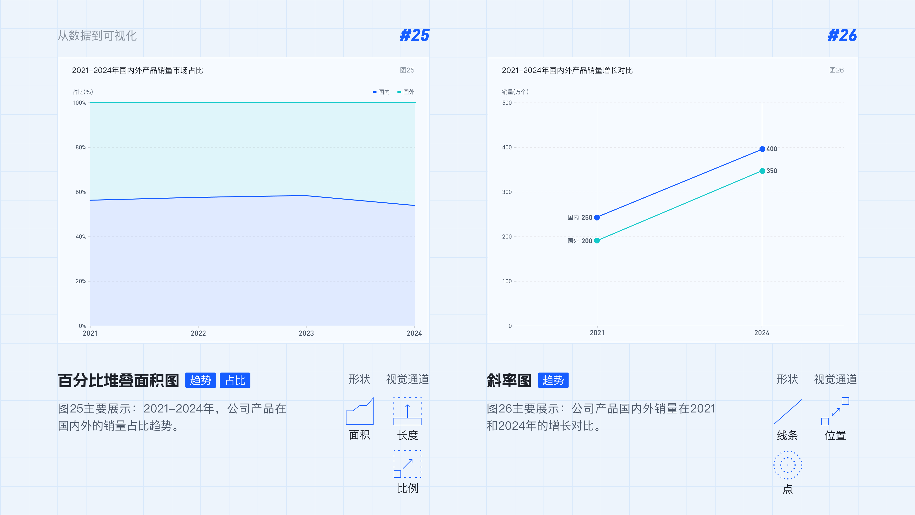 从数据到可视化实战举例2（图ZMTQ5MjYzMjg=） - 教程 - 站酷设计师范范米花儿原创素材 - 站酷ZCOOL