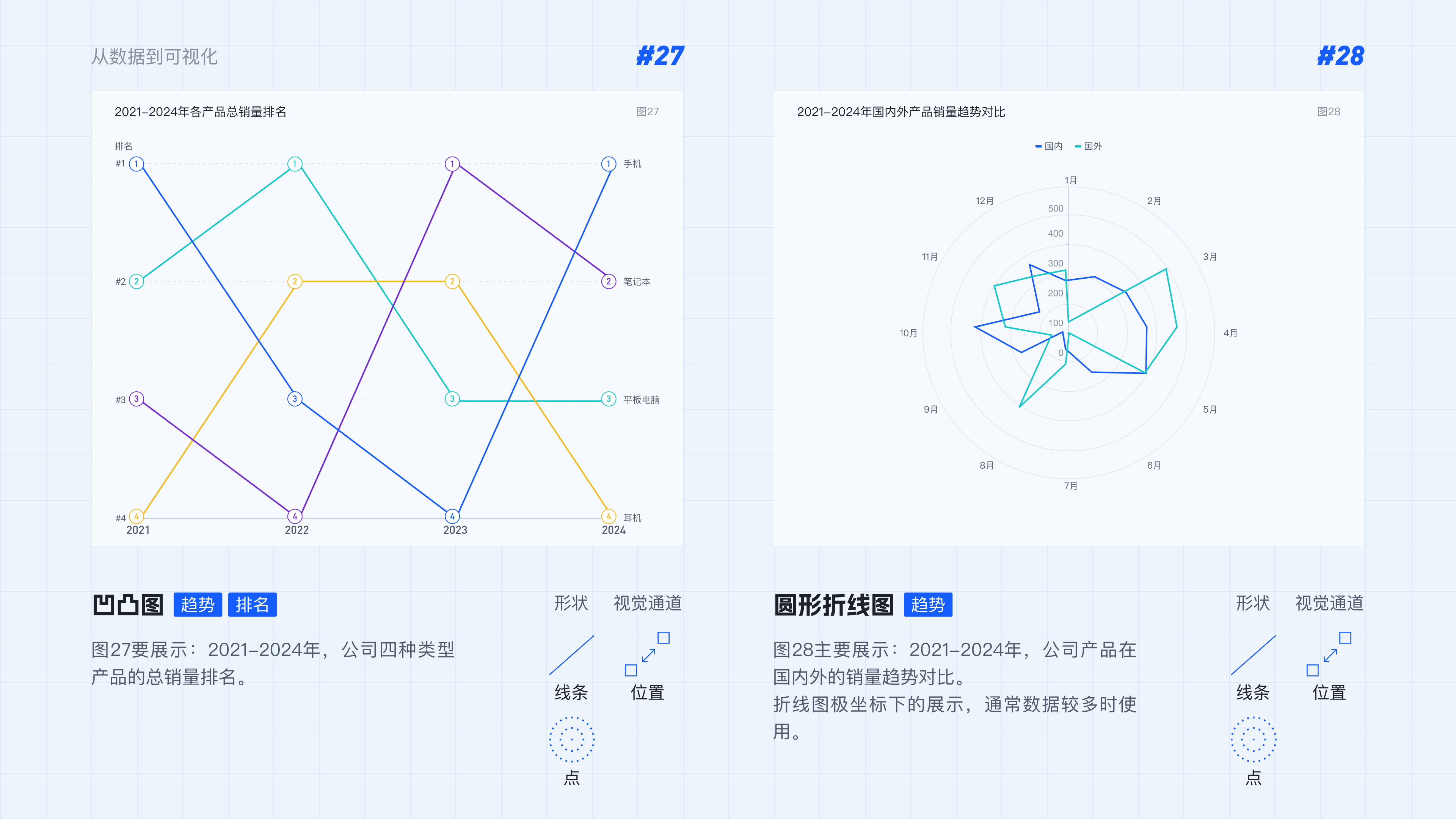 从数据到可视化实战举例2（图ZMTQ5MjYzMzI=） - 教程 - 站酷设计师范范米花儿原创素材 - 站酷ZCOOL