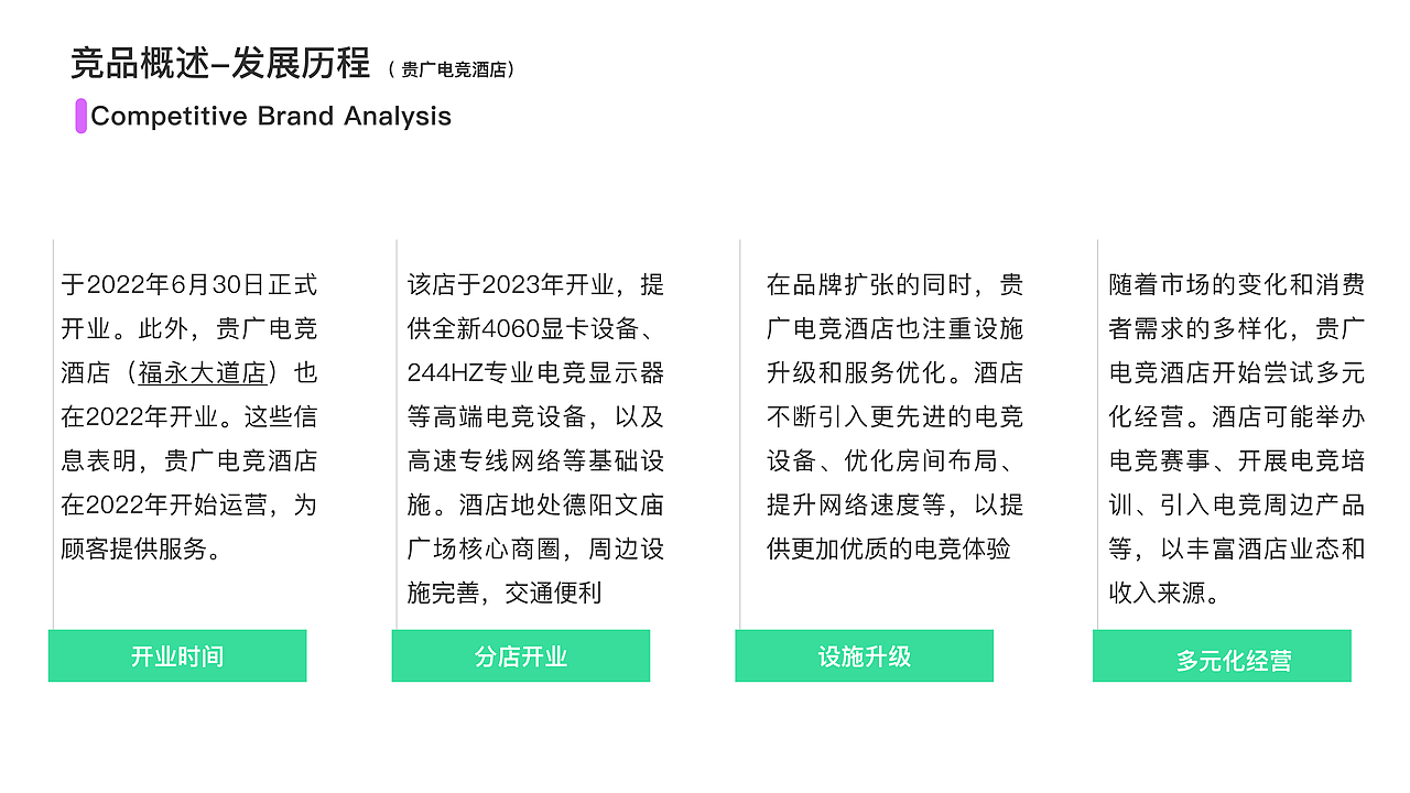 事竞城-竞品分析