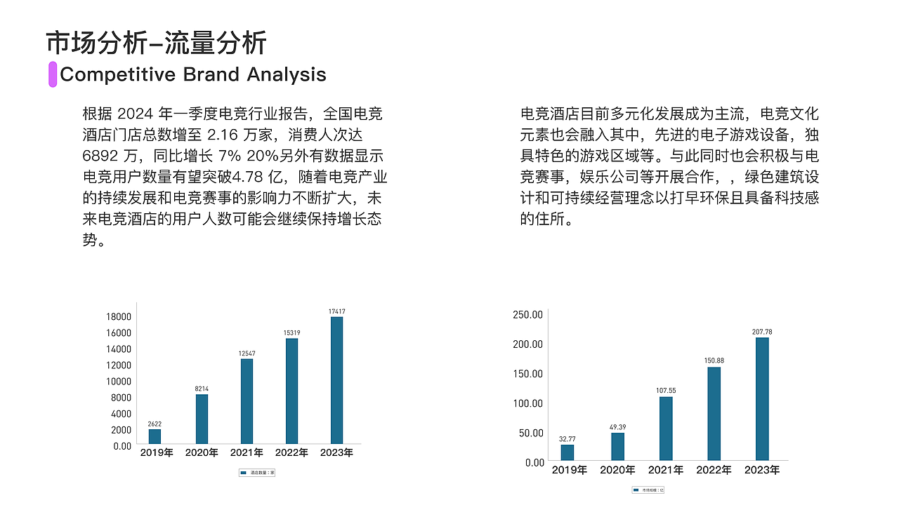 事竞城-竞品分析