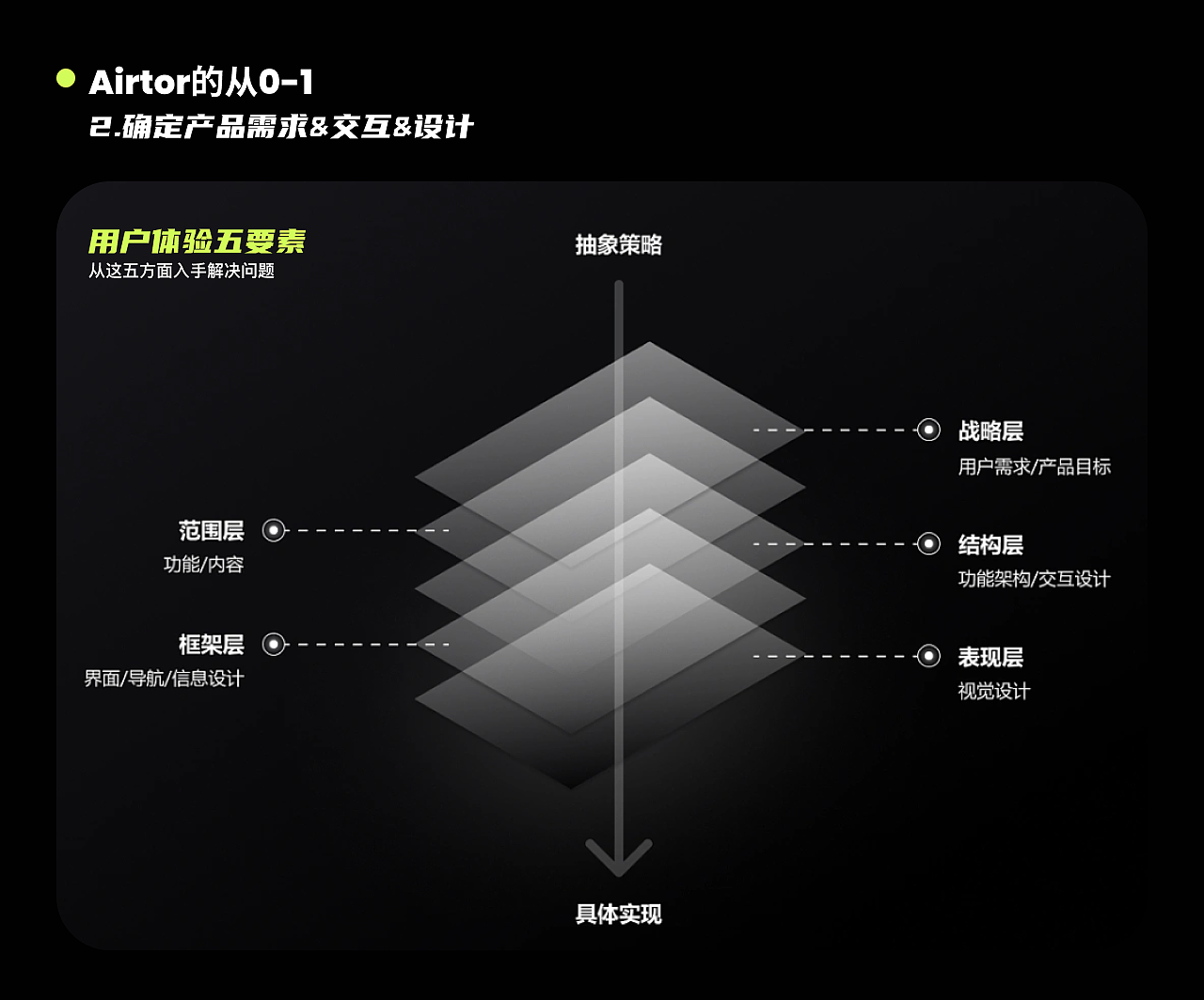 AI类产品-AIGC图片创作app（图ZMzc4MjUzMTU2） - APP界面 - 站酷设计师王酷酷无敌会设计原创素材 - 站酷ZCOOL