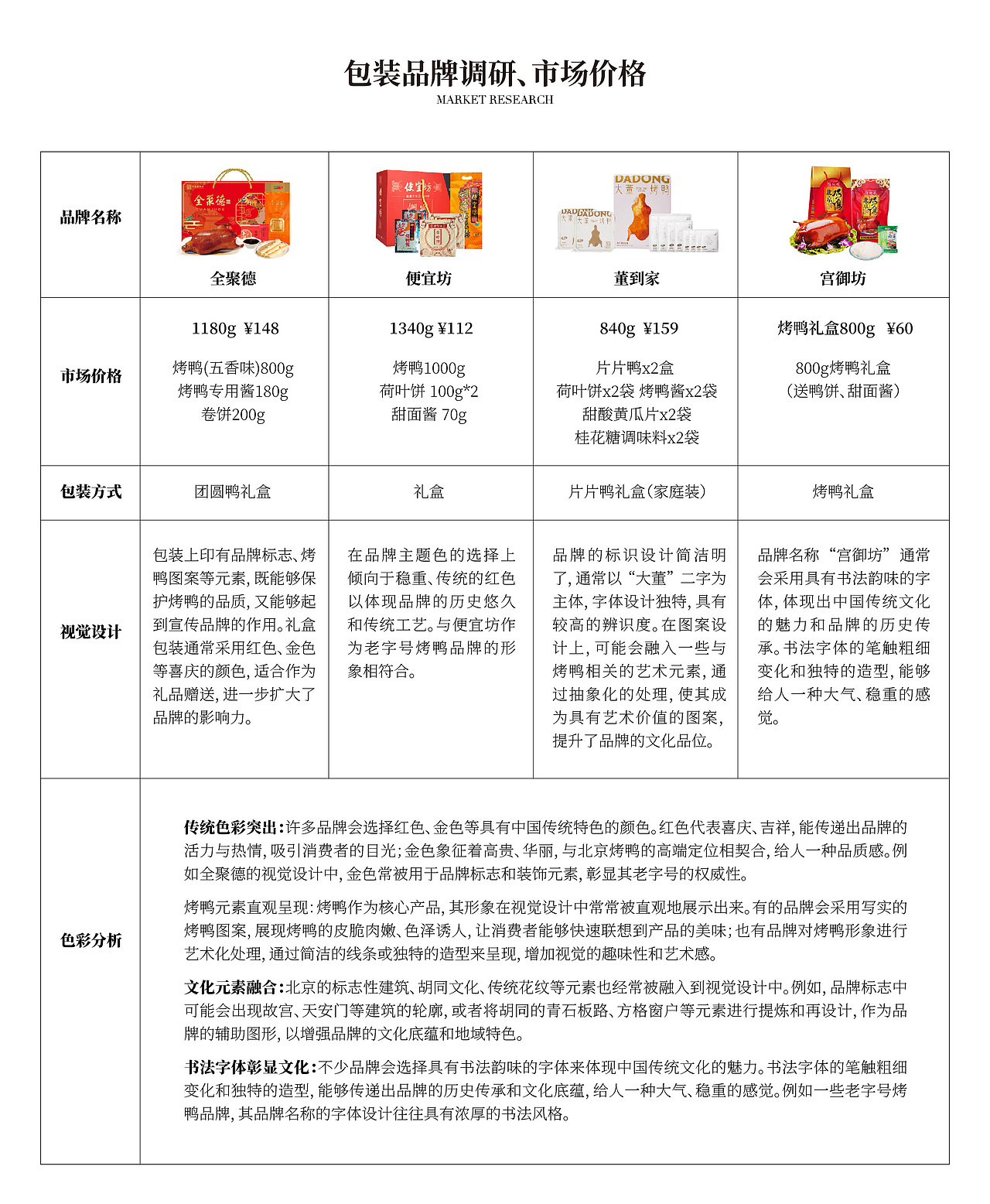 老北京传统美食品牌:品味古都韵味,传承美食经典