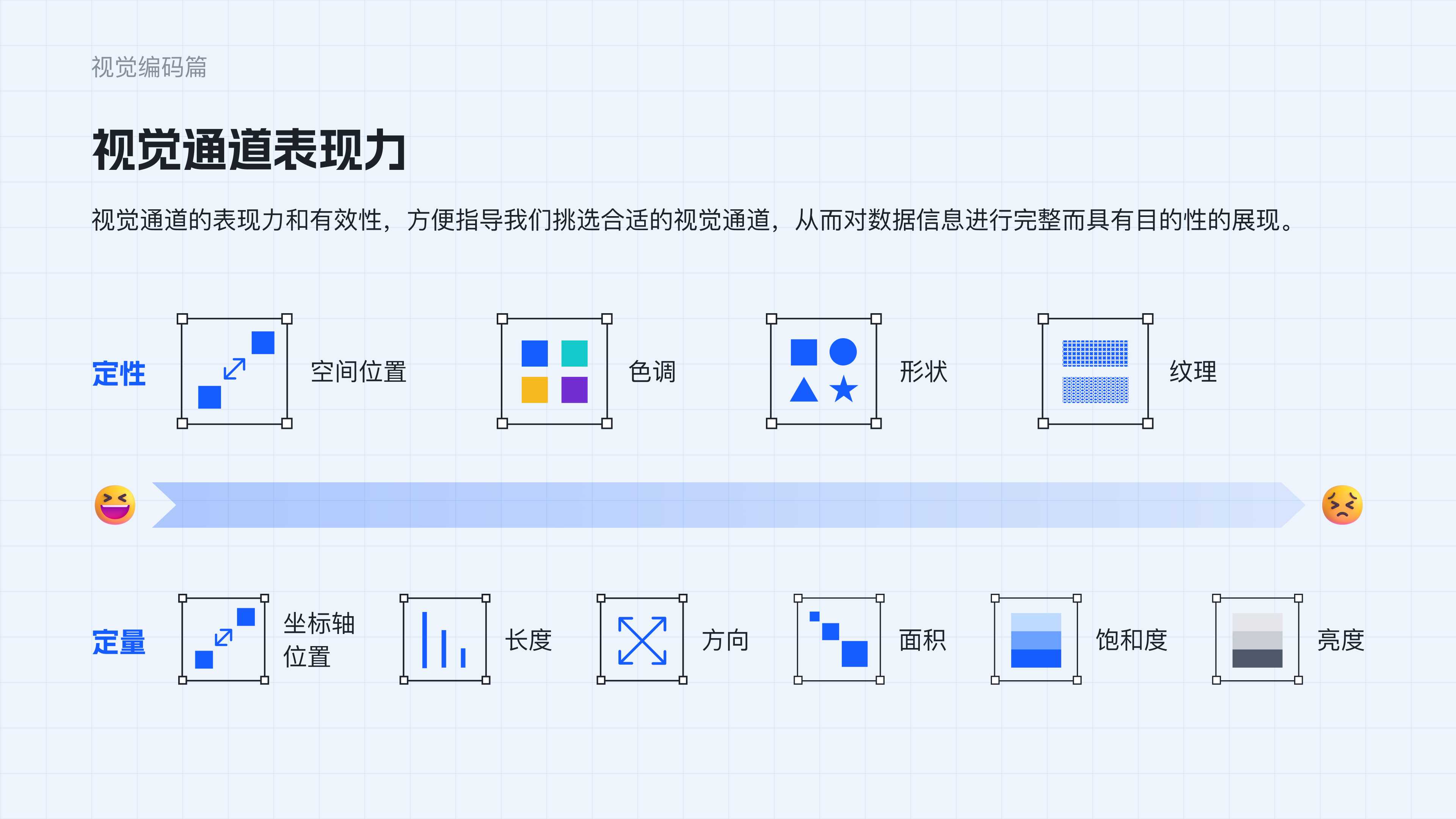数据可视化理论知识｜视觉编码（图ZMTQ5MjY0NDQ=） - 教程 - 站酷设计师范范米花儿原创素材 - 站酷ZCOOL
