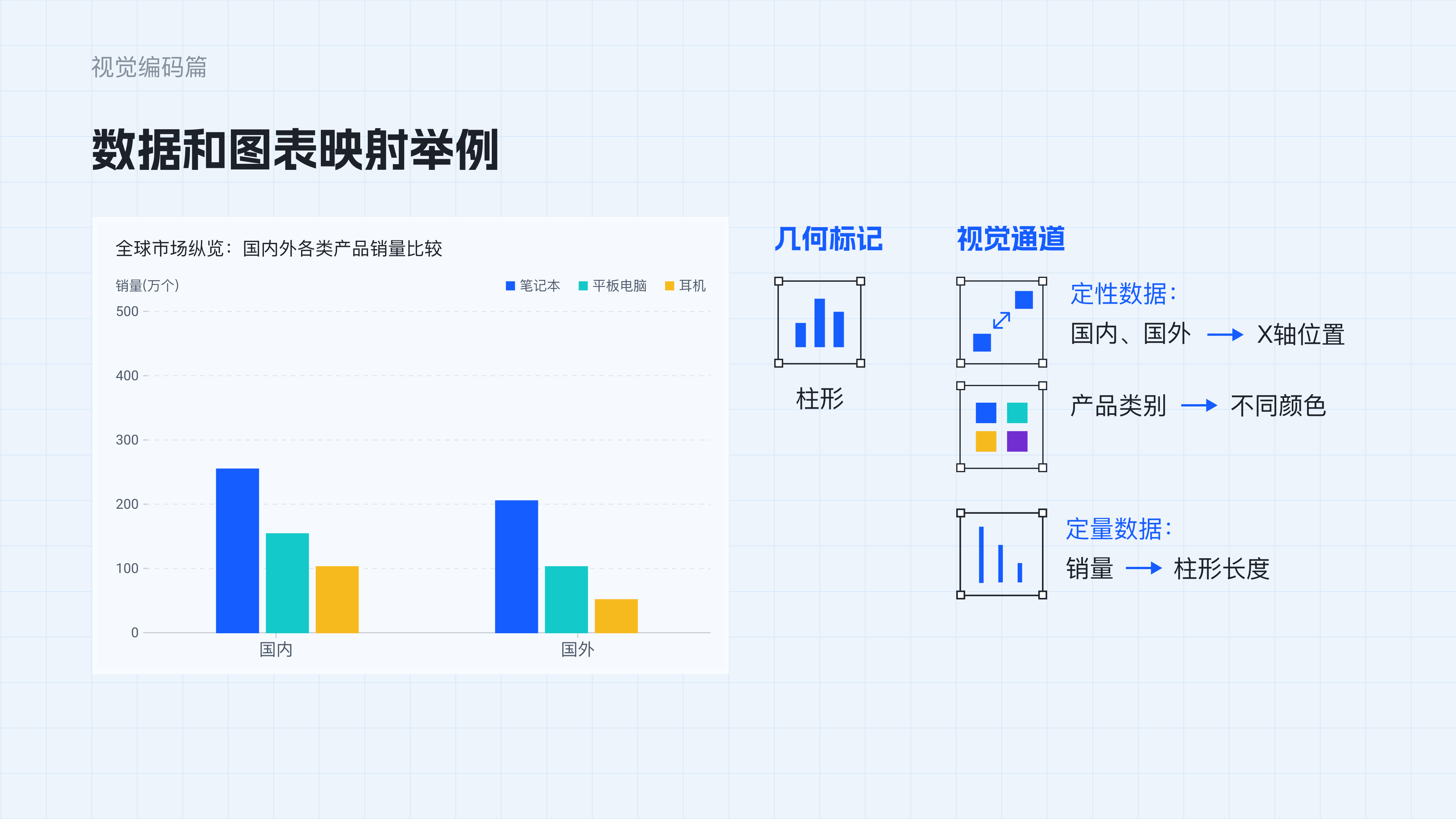 数据可视化理论知识｜视觉编码（图ZMTQ5MjY0NDg=） - 教程 - 站酷设计师范范米花儿原创素材 - 站酷ZCOOL