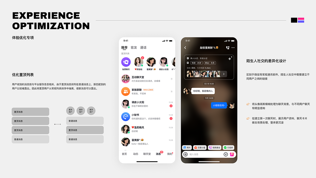 2024作品集（图ZMzc4Mjg0MjY0） - APP界面 - 站酷设计师羊二二原创素材 - 站酷ZCOOL