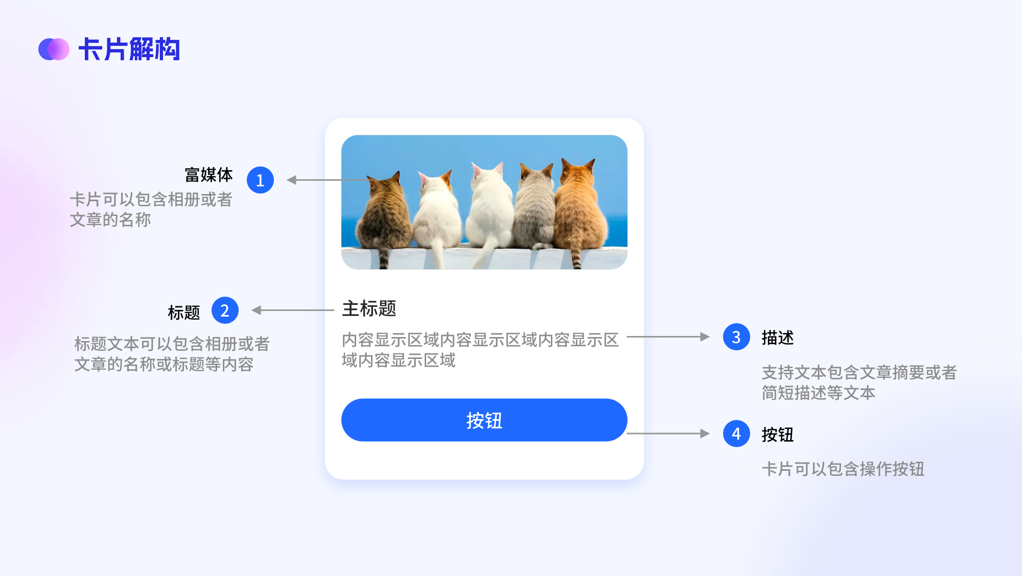 小卡片大布局-带你掌握卡片设计攻略(图ZMTQ5MjcxMDA=) - 观点 - 站酷设计师蘑菇小象117原创素材 - 站酷ZCOOL