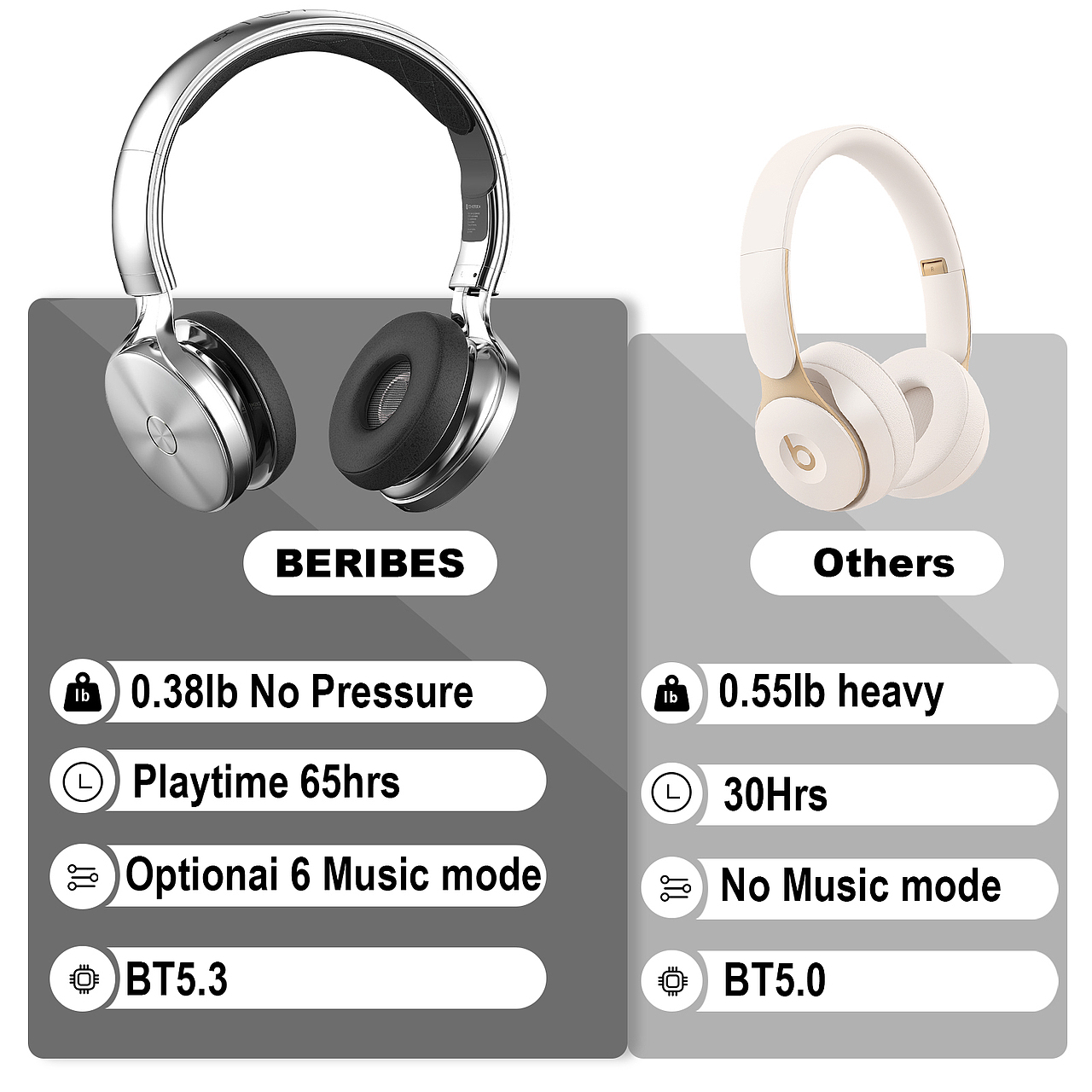 亞馬遜-頭戴式耳機主圖設(shè)計（圖ZMzc4MzEzODk2） - 電商 - 站酷設(shè)計師Z094594351原創(chuàng)素材 - 站酷ZCOOL