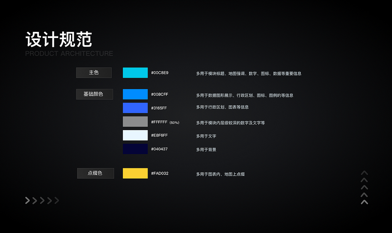 一些UI设计作品｜教育APP｜医疗小程序｜B端｜收银等