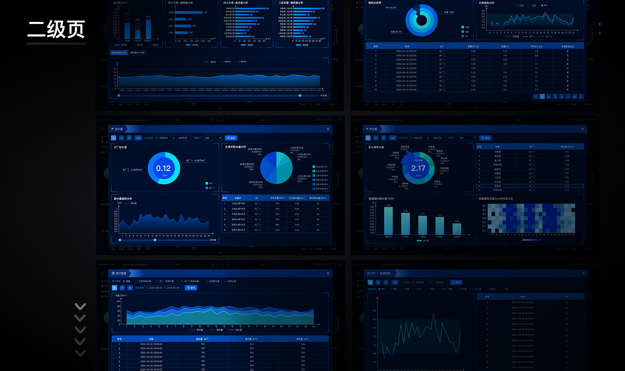 一些UI设计作品｜教育APP｜医疗小程序｜B端｜收银等