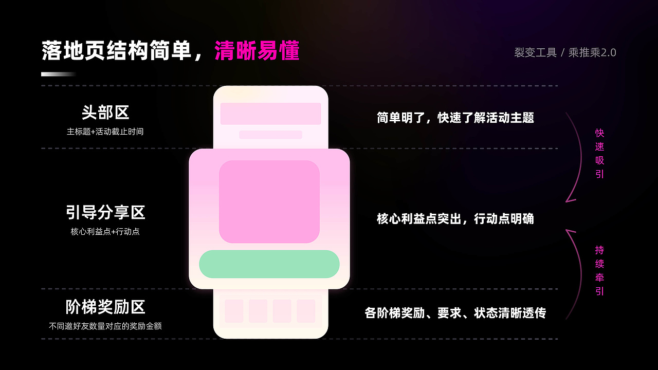 2022-2024的UI作品集整理（图ZMzc4MzU1ODMy） - APP界面 - 站酷设计师一声的NeNe原创素材 - 站酷ZCOOL