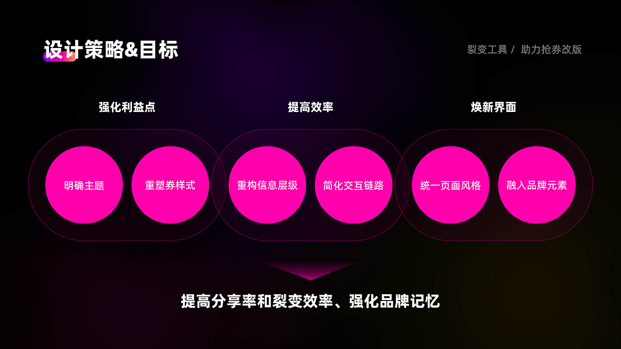 2022-2024的UI作品集整理（图ZMzc4MzU1ODY0） - APP界面 - 站酷设计师一声的NeNe原创素材 - 站酷ZCOOL