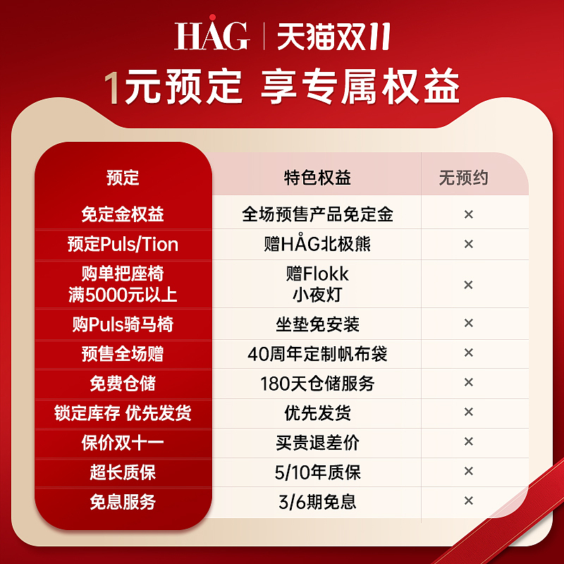 家居主图（一元预定）（图ZMzc4Mzg2ODE2） - 电商 - 站酷设计师工作记原创素材 - 站酷ZCOOL