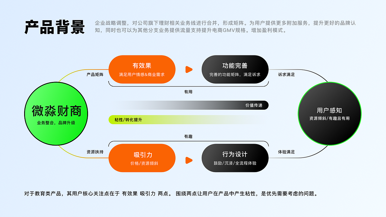 微水水水财经项目--胡乱设计(图ZMzc4Mzk0MjQw) - APP界面 - 站酷设计师桃子的TAO原创素材 - 站酷ZCOOL