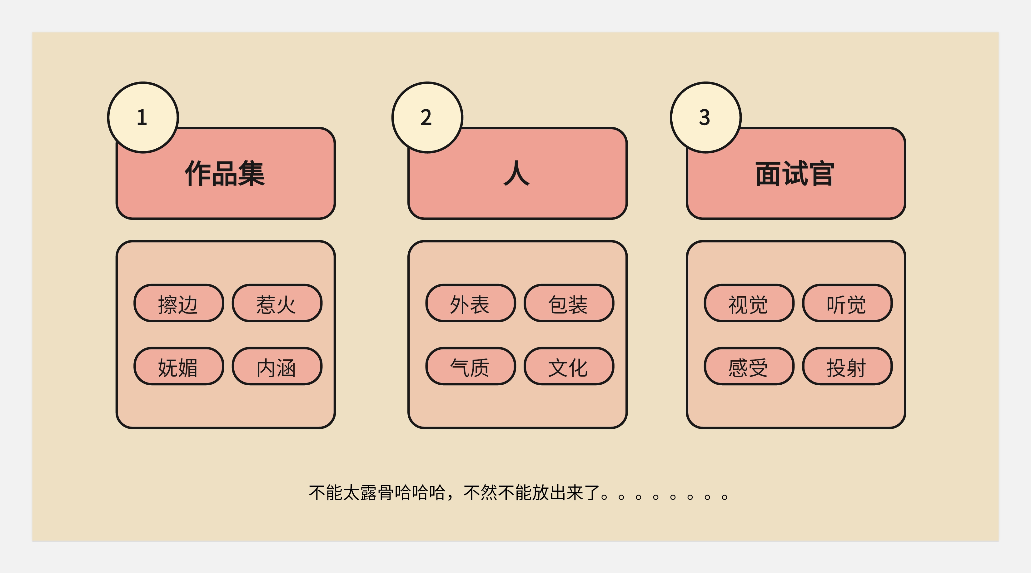 作品集和知识体系搭建--不同的见解和认识