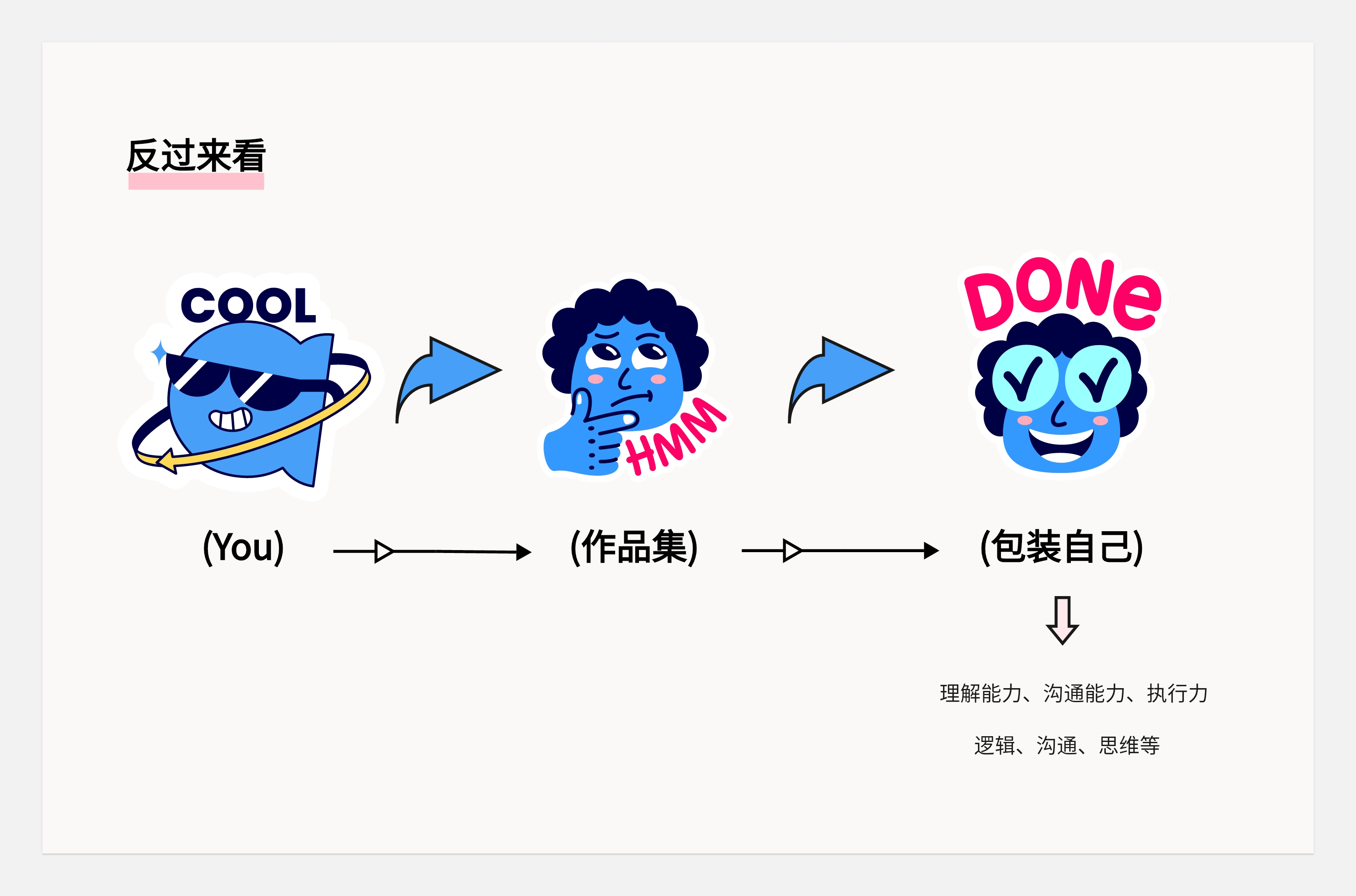 作品集和知识体系搭建--不同的见解和认识