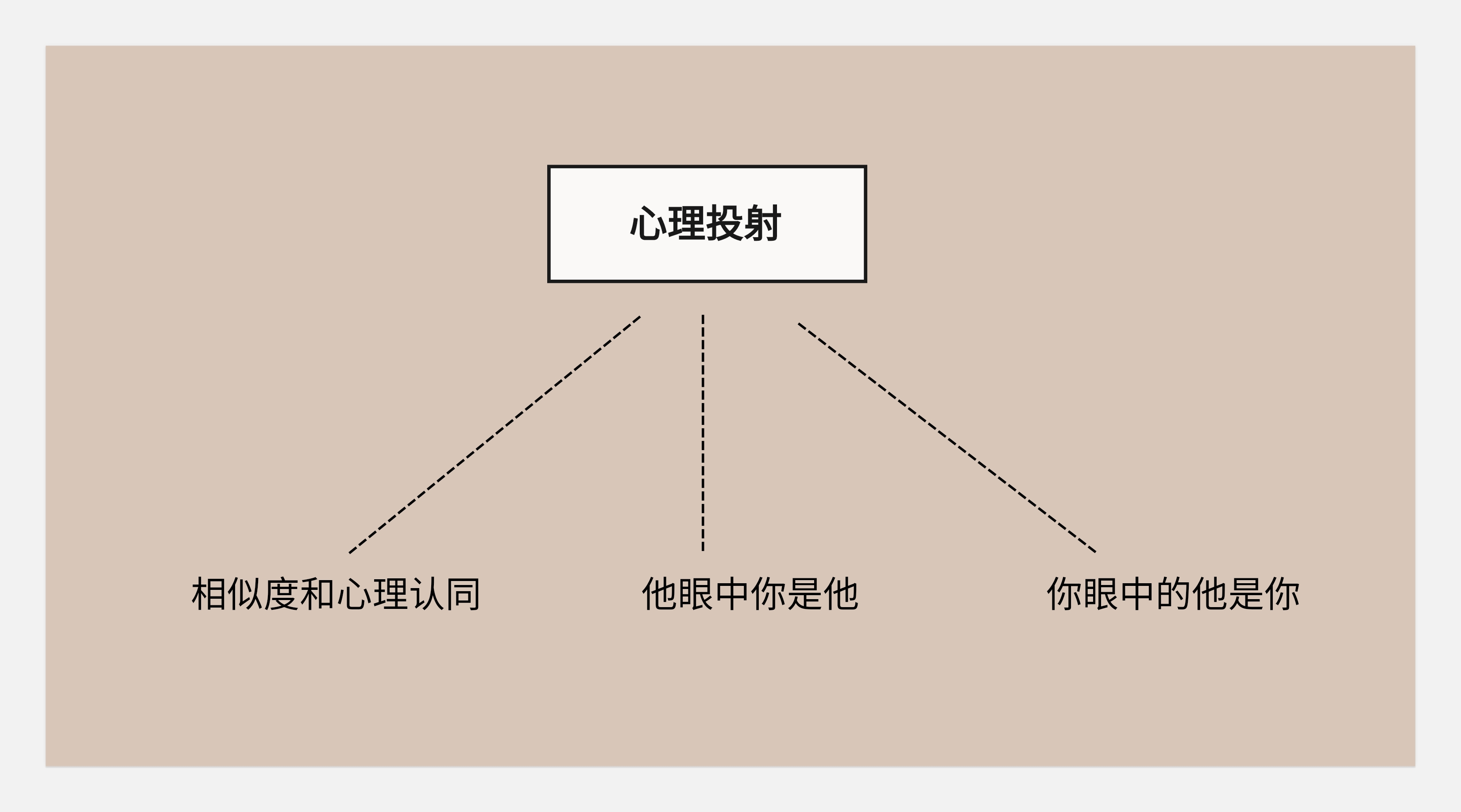作品集和知识体系搭建--不同的见解和认识