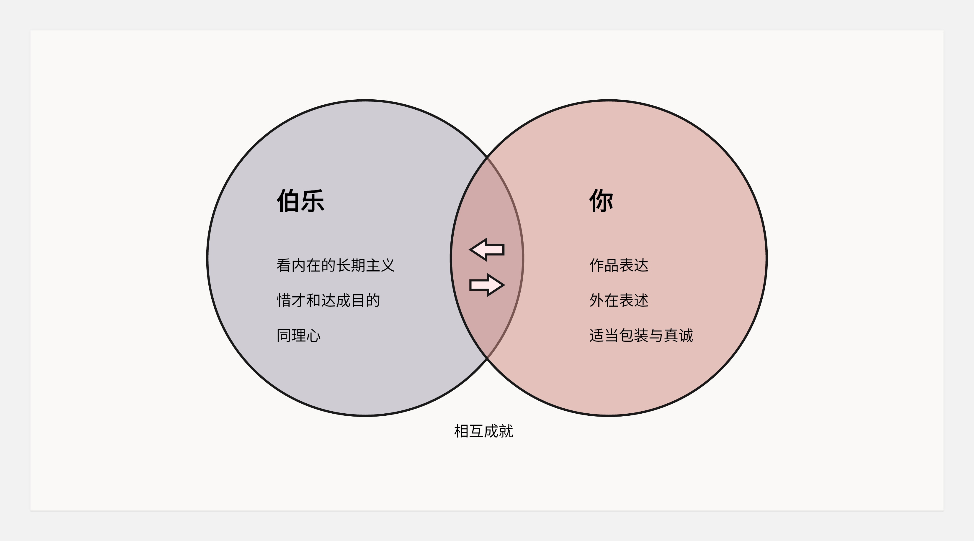 作品集和知识体系搭建--不同的见解和认识