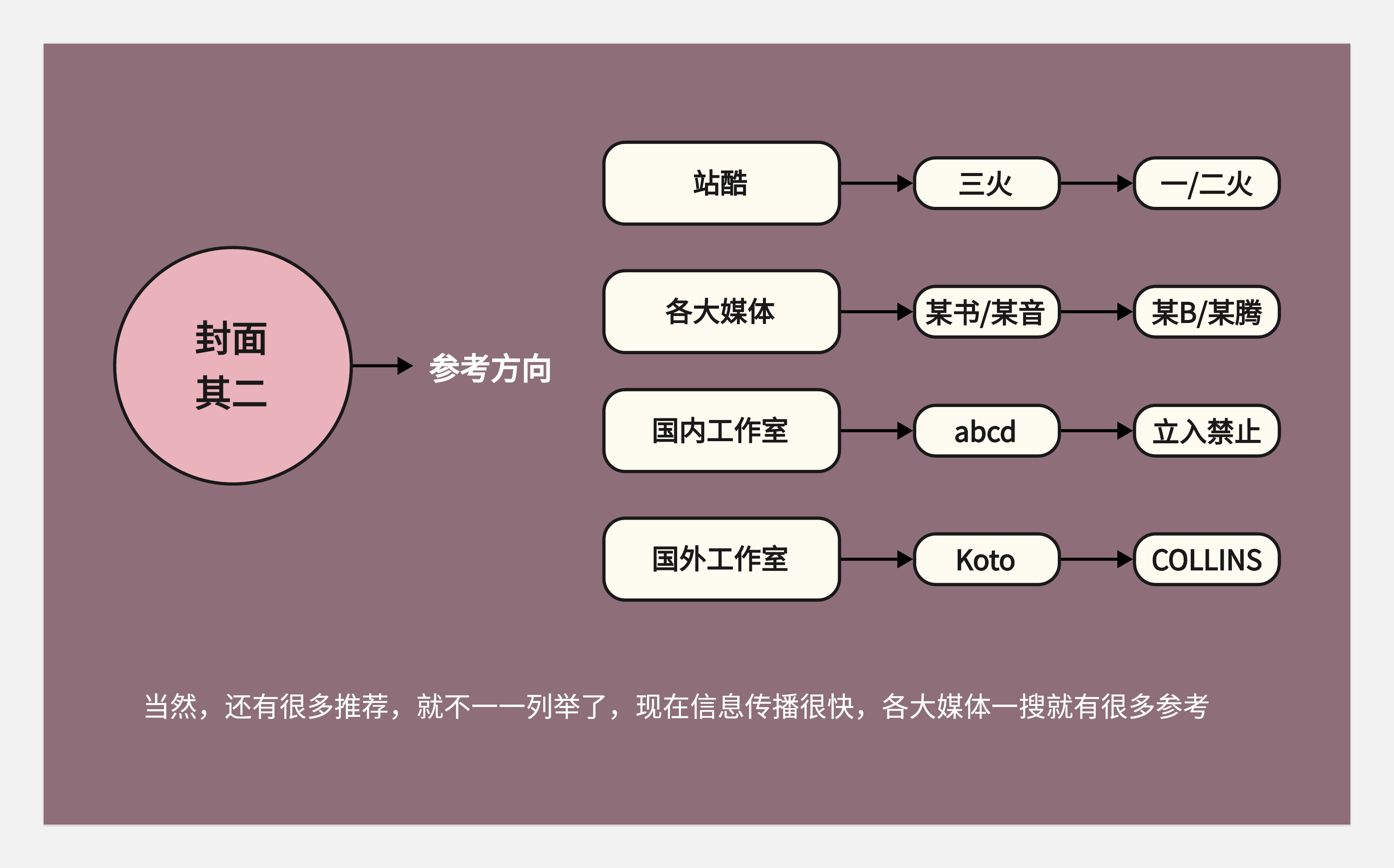 作品集和知识体系搭建--不同的见解和认识