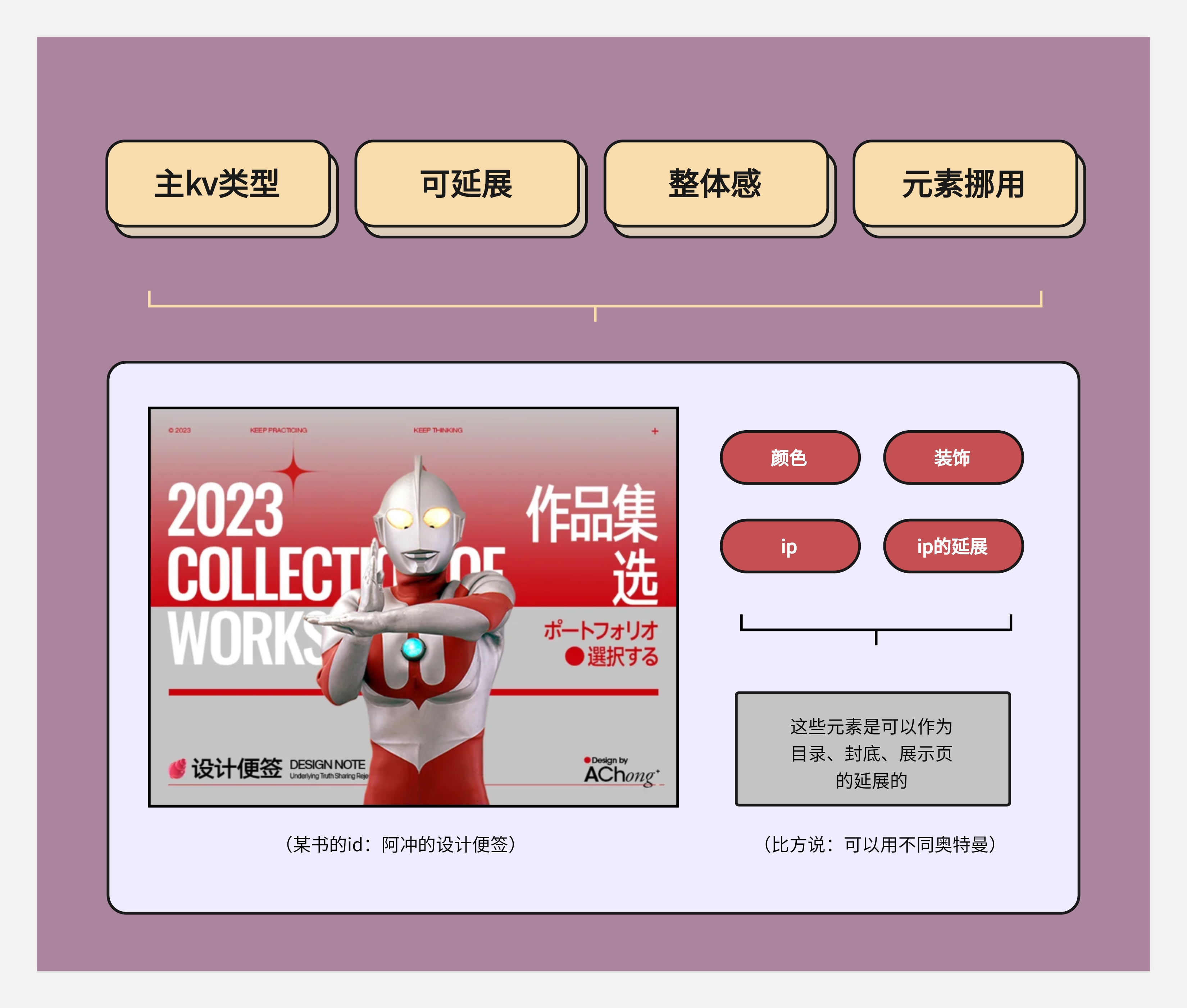 作品集和知识体系搭建--不同的见解和认识(图ZMTQ5MjgwNDg=) - 观点 - 站酷设计师王富贵儿本人原创素材 - 站酷ZCOOL
