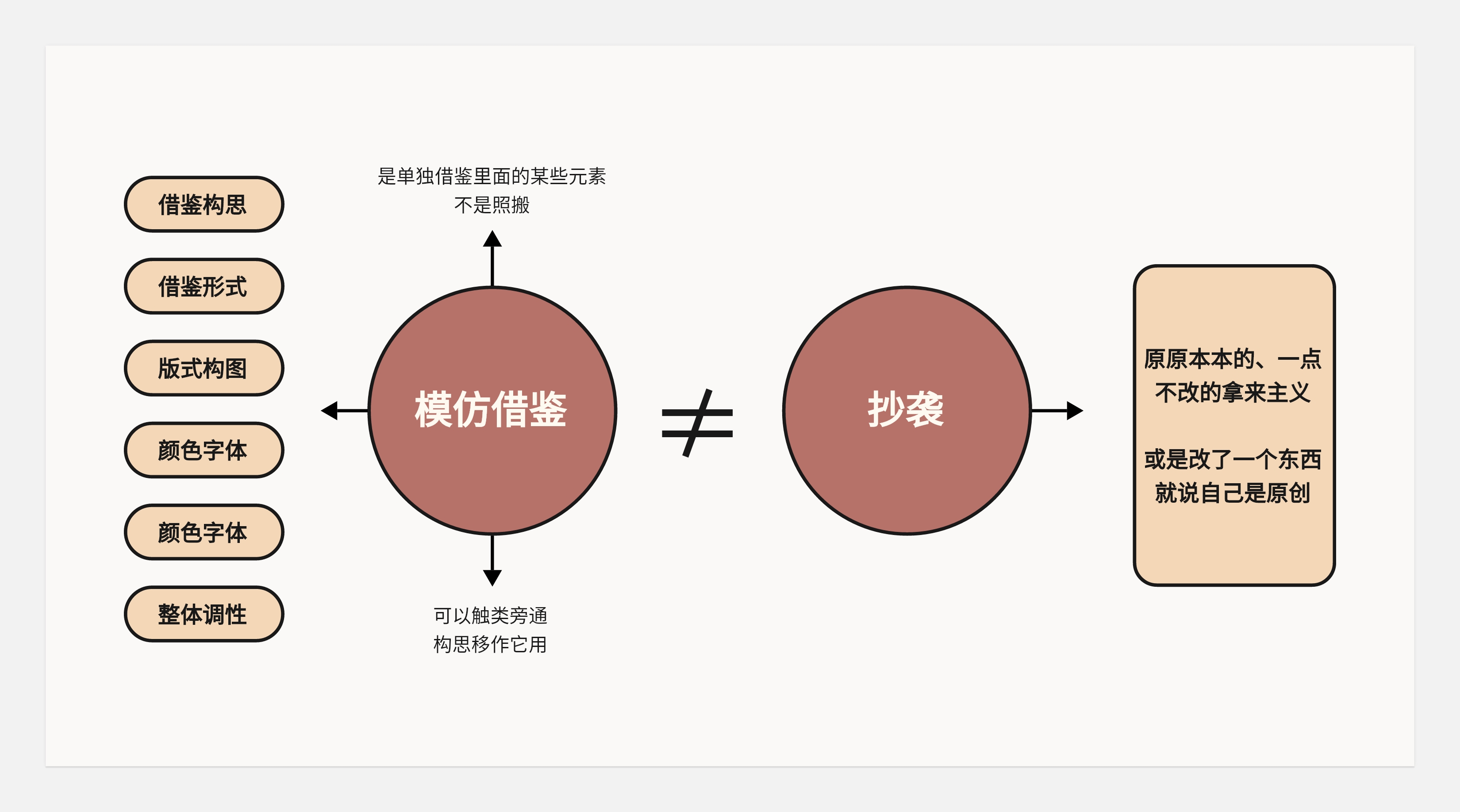 作品集和知识体系搭建--不同的见解和认识