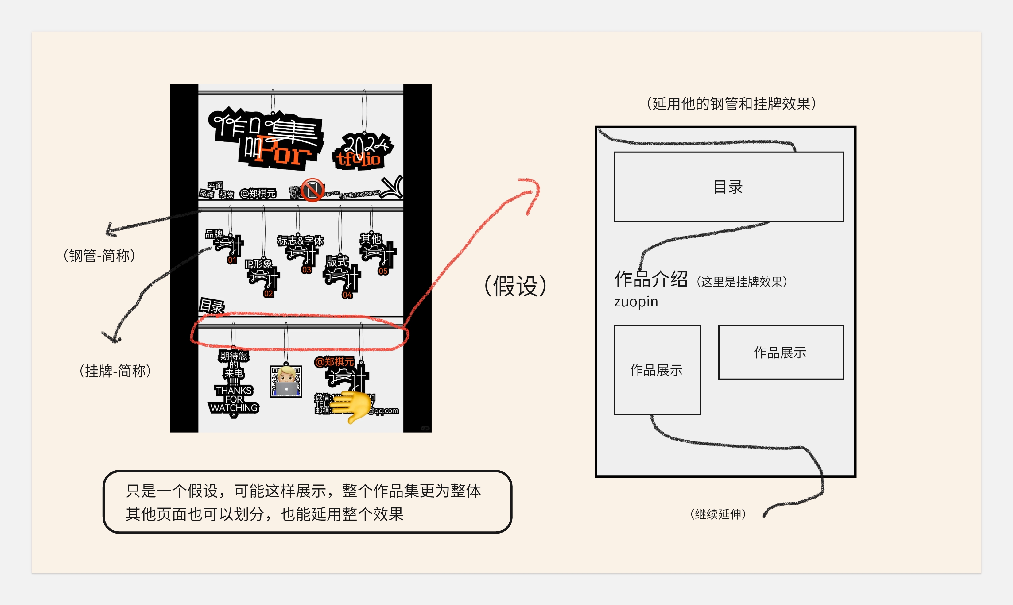 作品集和知识体系搭建--不同的见解和认识(图ZMTQ5MjgwODA=) - 观点 - 站酷设计师王富贵儿本人原创素材 - 站酷ZCOOL