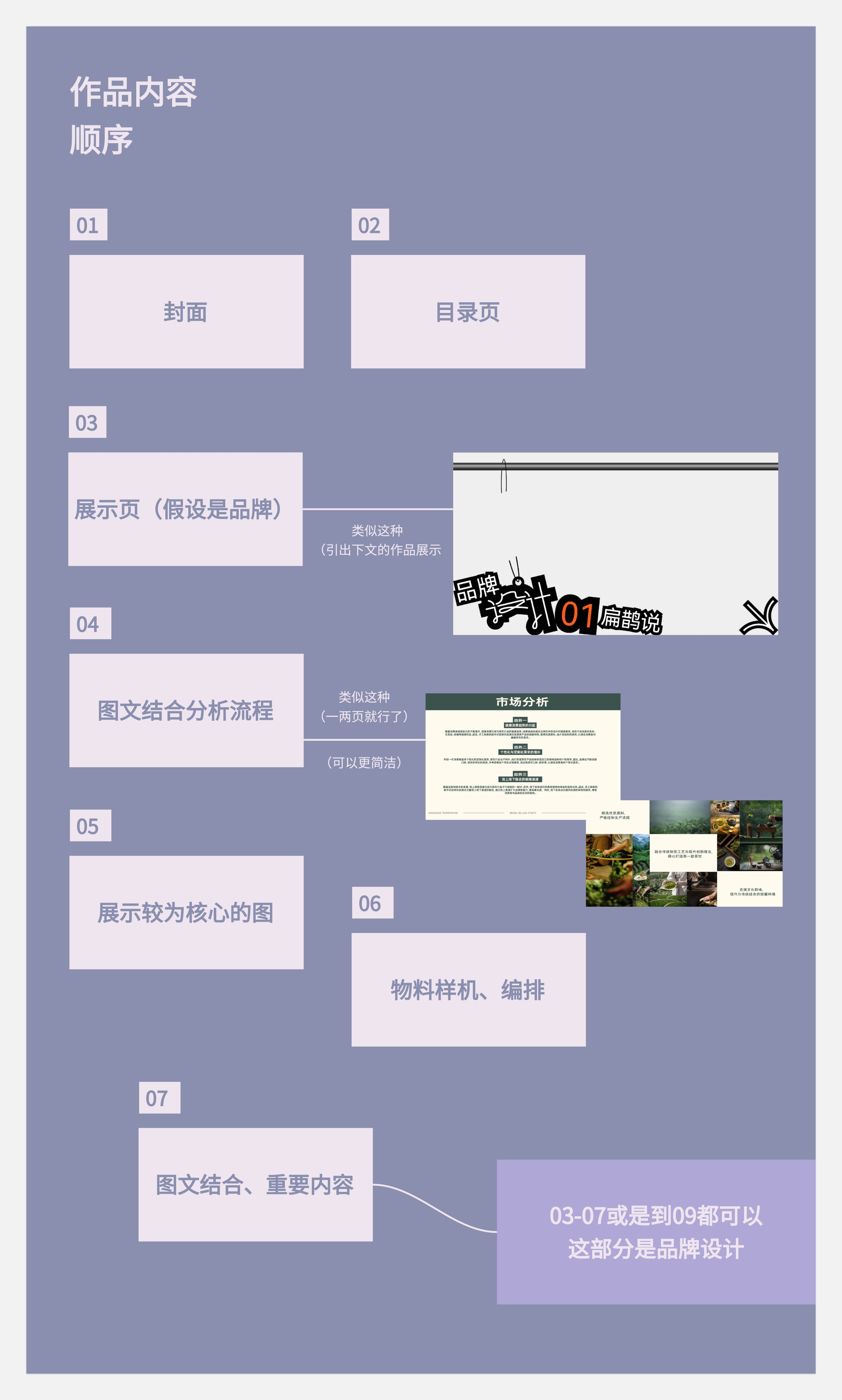 作品集和知识体系搭建--不同的见解和认识