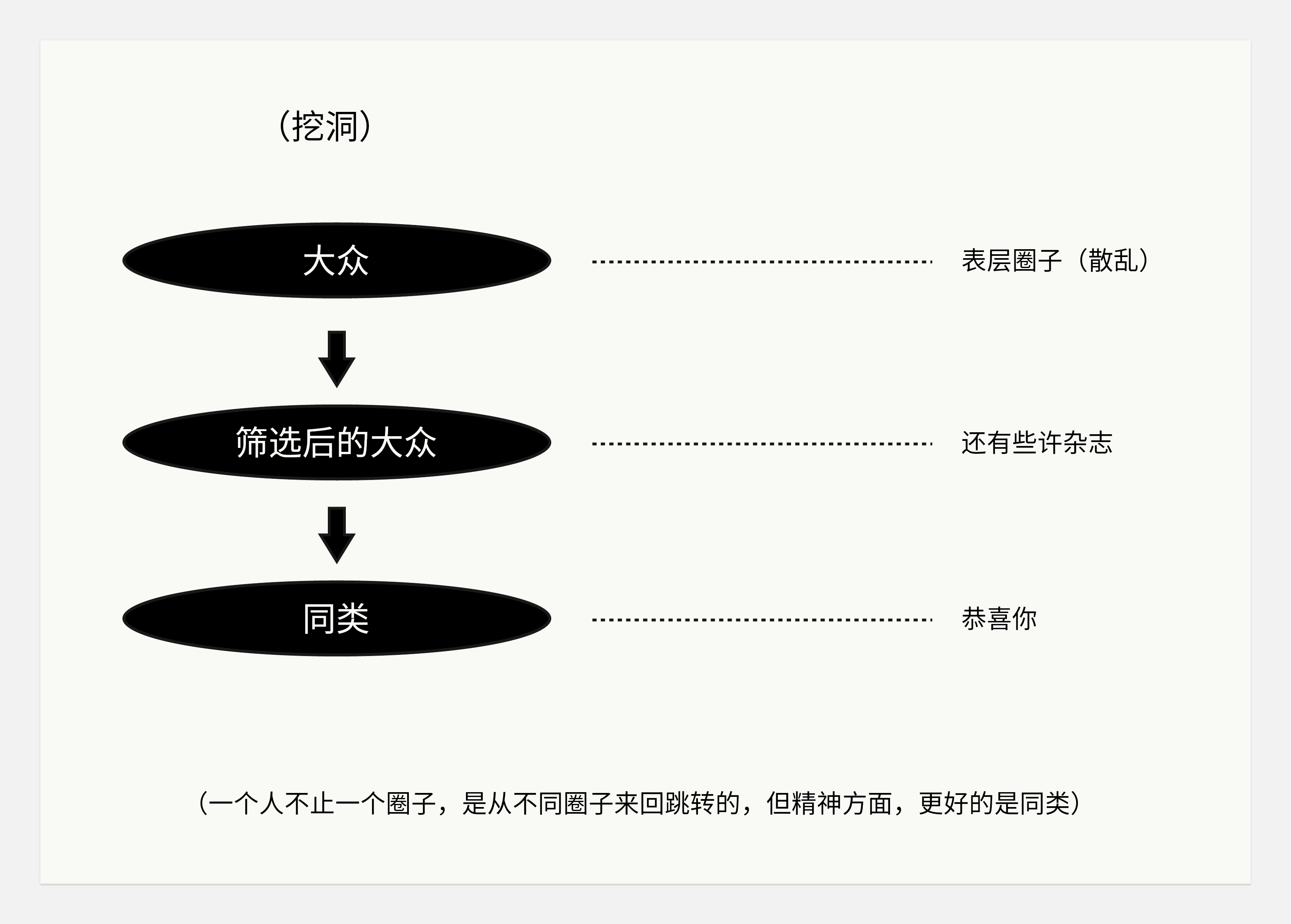 作品集和知识体系搭建--不同的见解和认识(图ZMTQ5MjgxMTI=) - 观点 - 站酷设计师王富贵儿本人原创素材 - 站酷ZCOOL