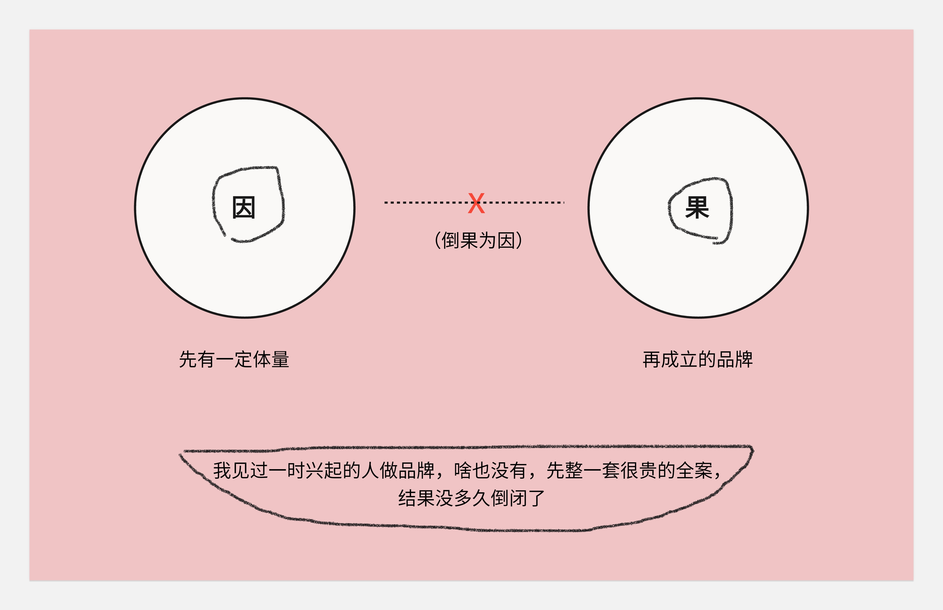 作品集和知识体系搭建--不同的见解和认识(图ZMTQ5MjgxMTY=) - 观点 - 站酷设计师王富贵儿本人原创素材 - 站酷ZCOOL