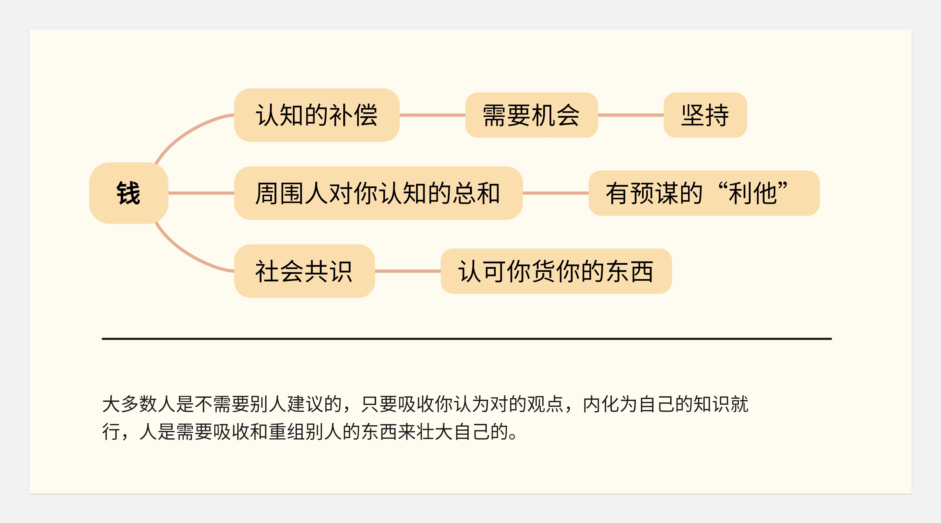 作品集和知识体系搭建--不同的见解和认识