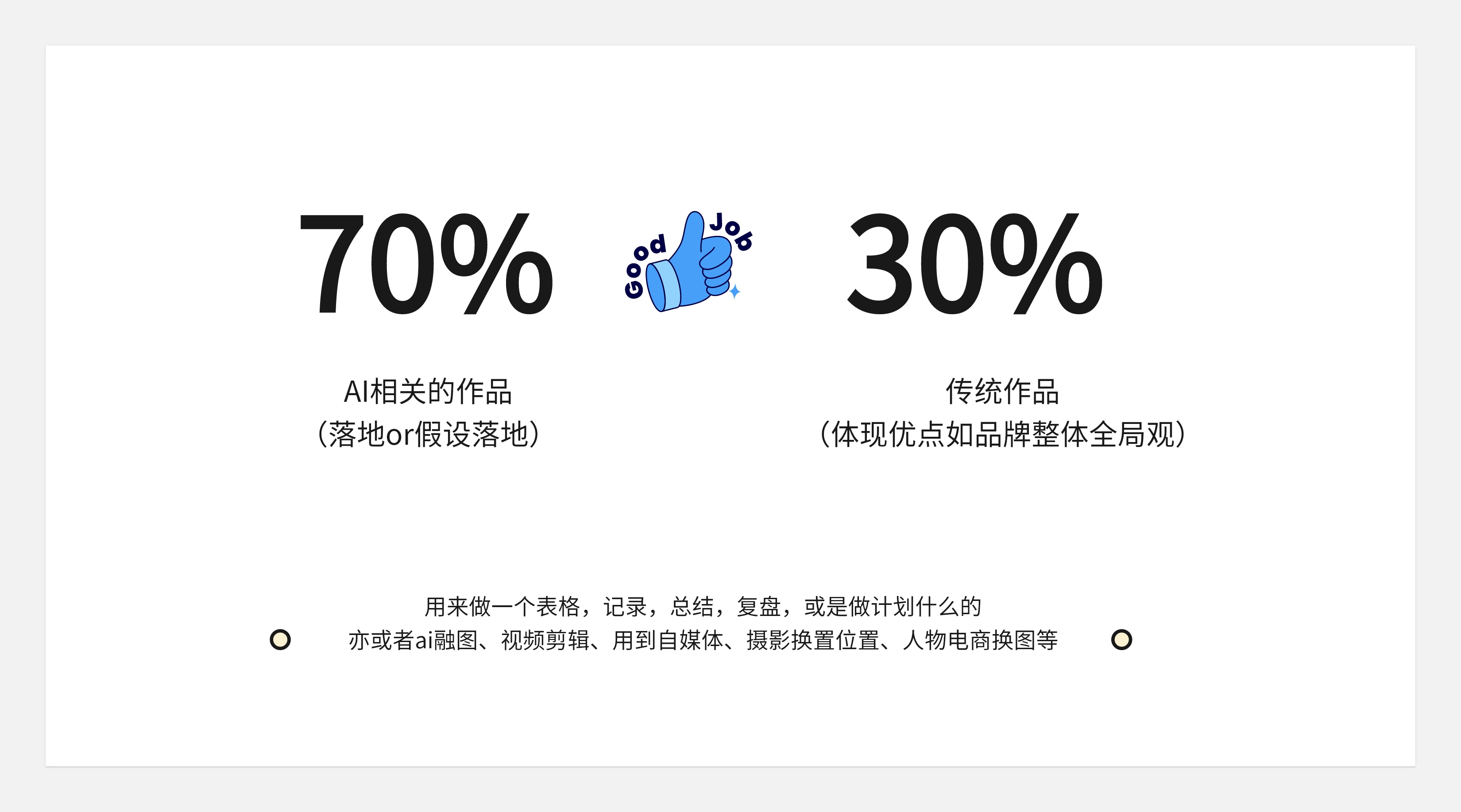 作品集和知识体系搭建--不同的见解和认识