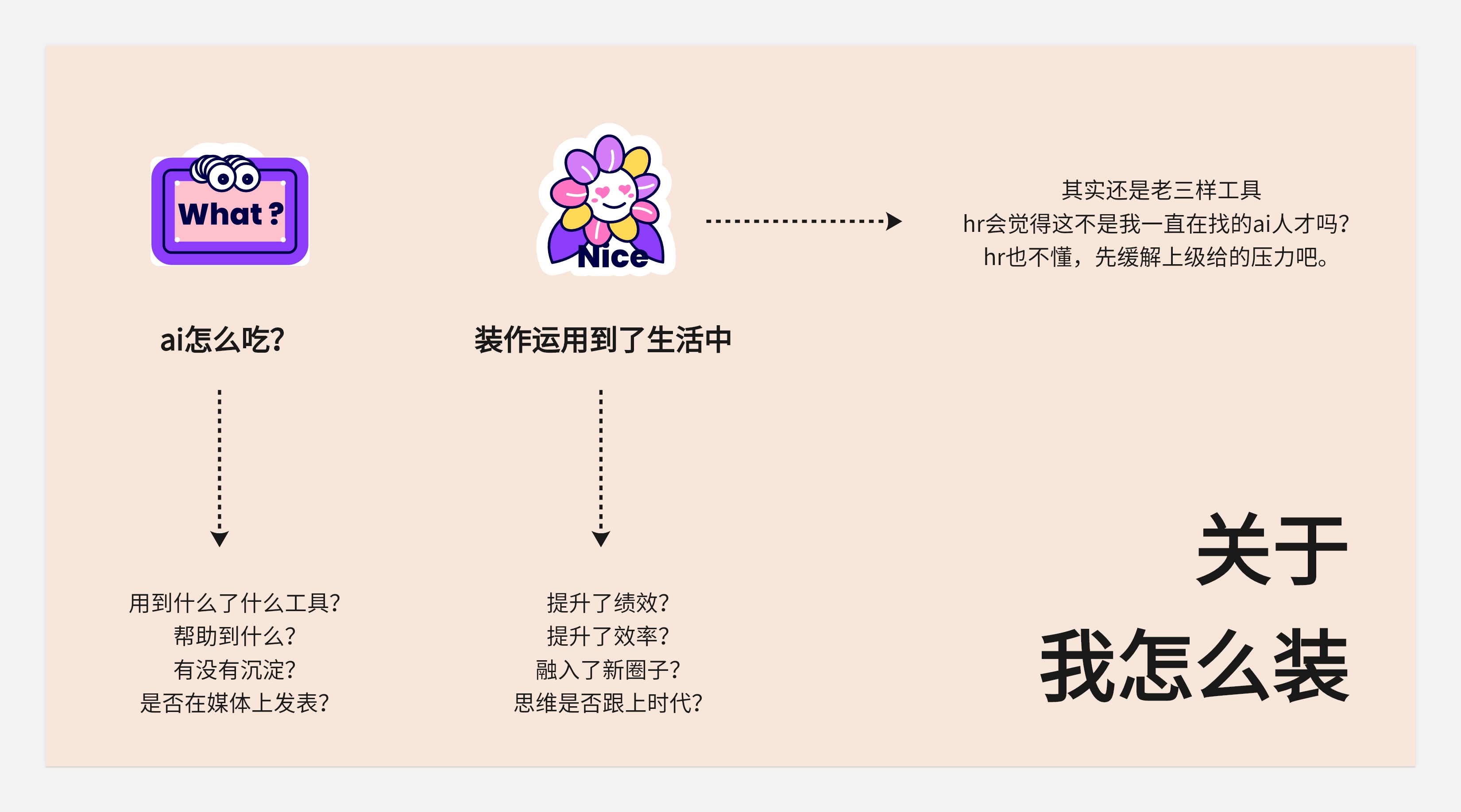作品集和知识体系搭建--不同的见解和认识