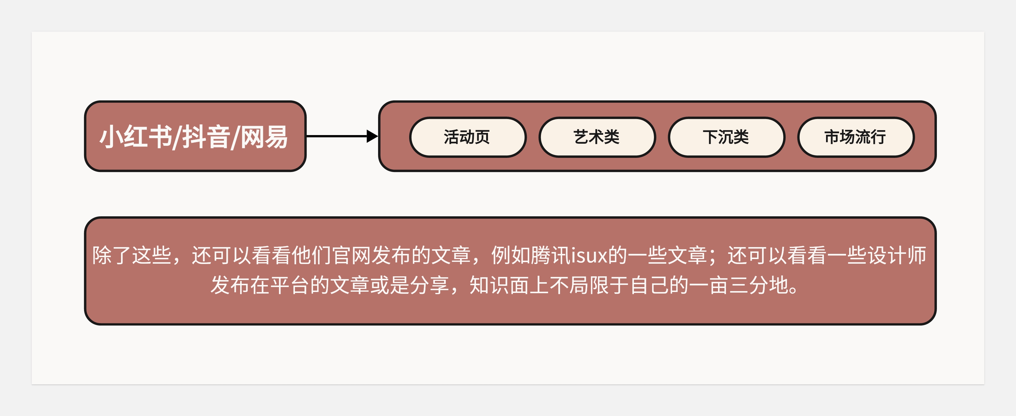 作品集和知识体系搭建--不同的见解和认识(图ZMTQ5MjgxNjA=) - 观点 - 站酷设计师王富贵儿本人原创素材 - 站酷ZCOOL