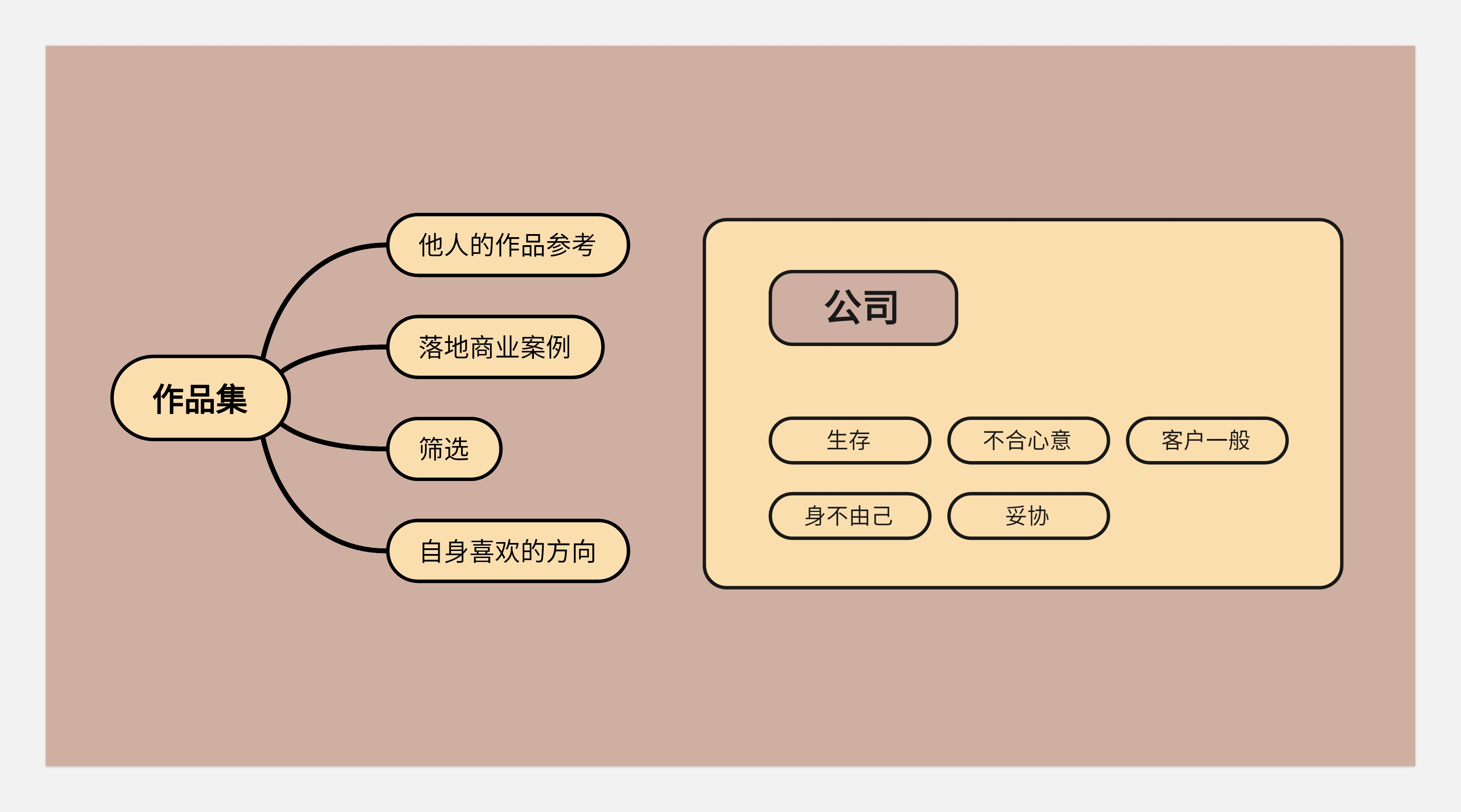 作品集和知识体系搭建--不同的见解和认识